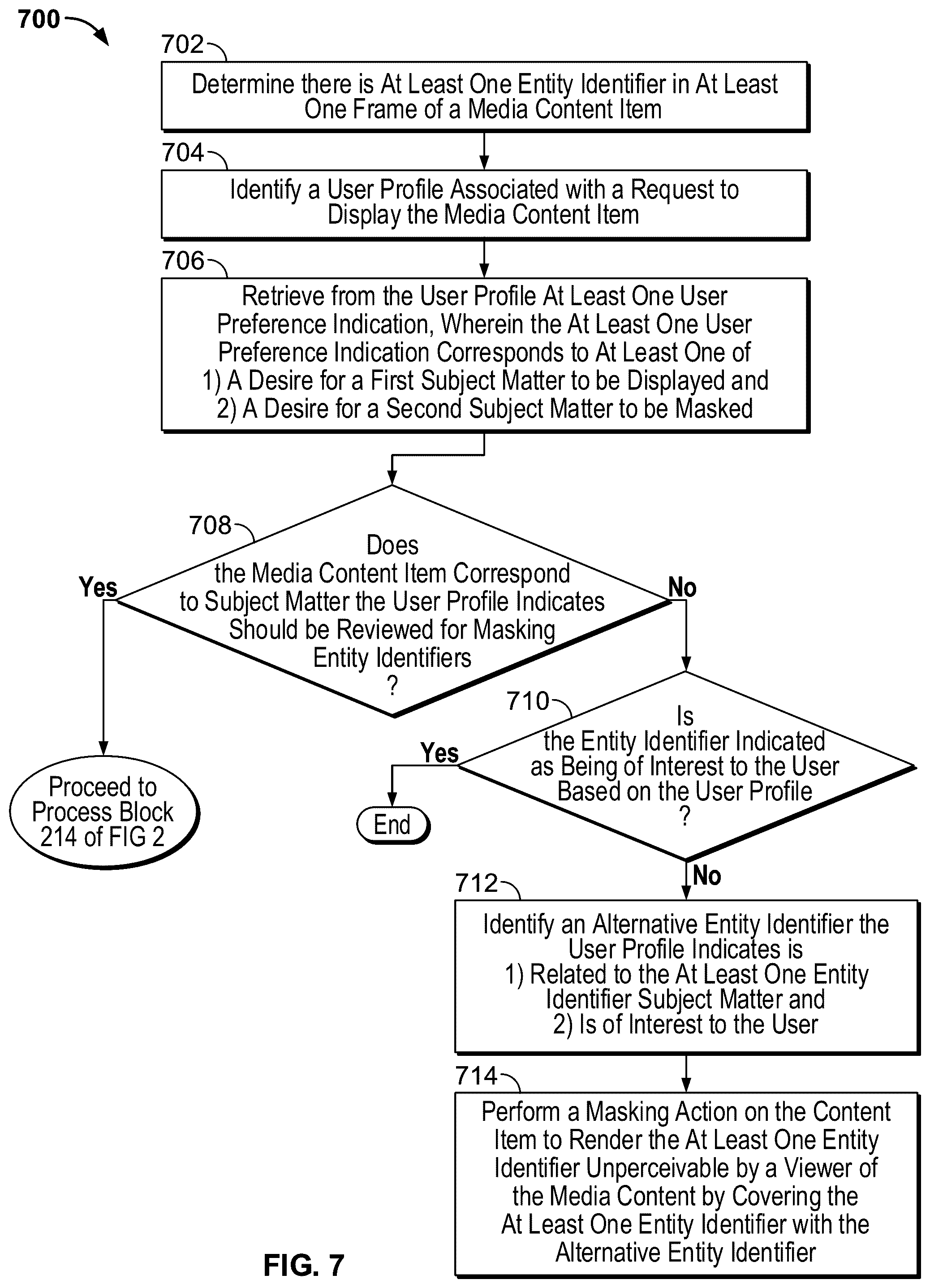 Patent US12316912 Figure 7 – Masking brands and businesses in content