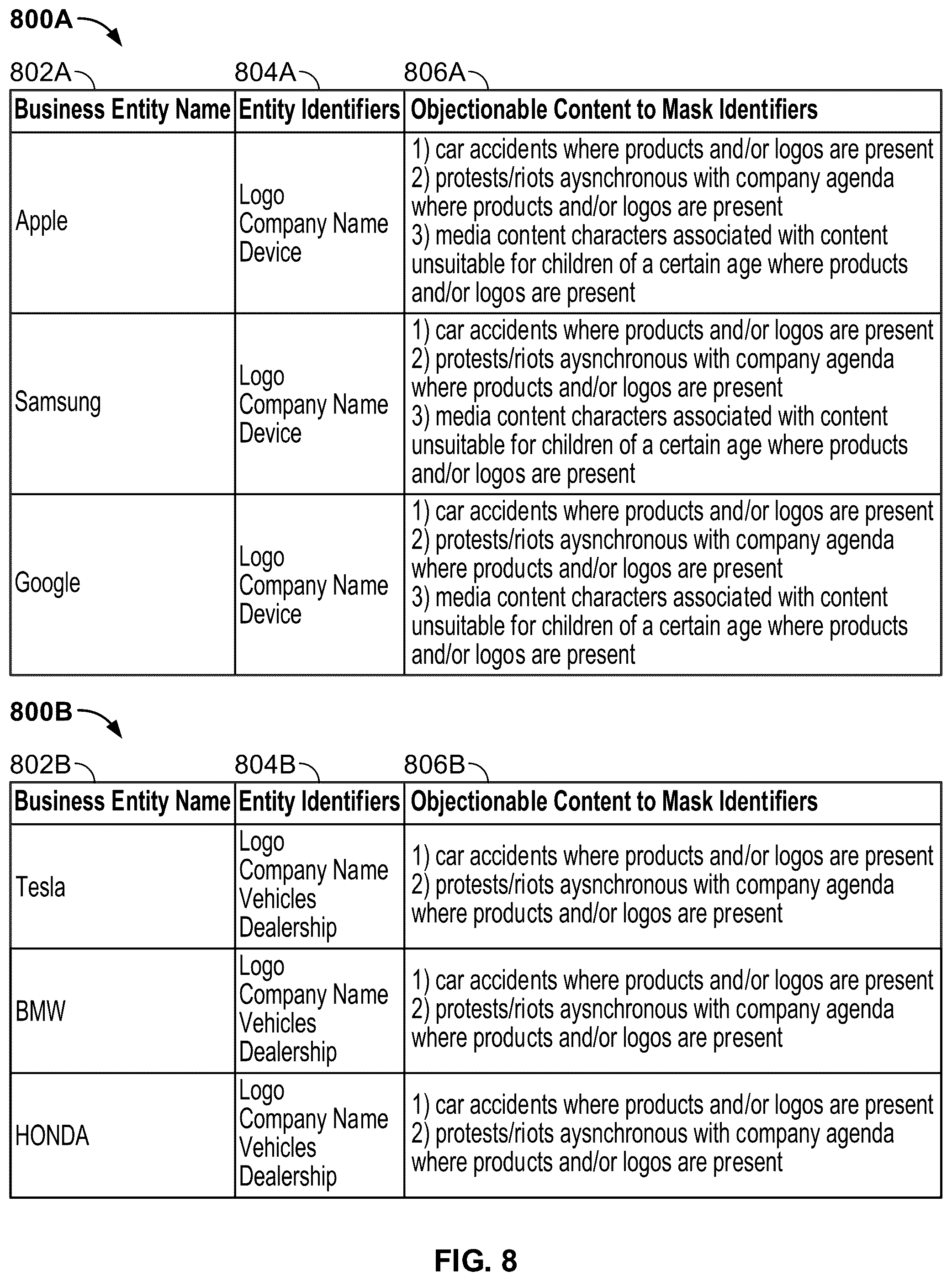 Patent US12316912 Figure 8 – Masking brands and businesses in content