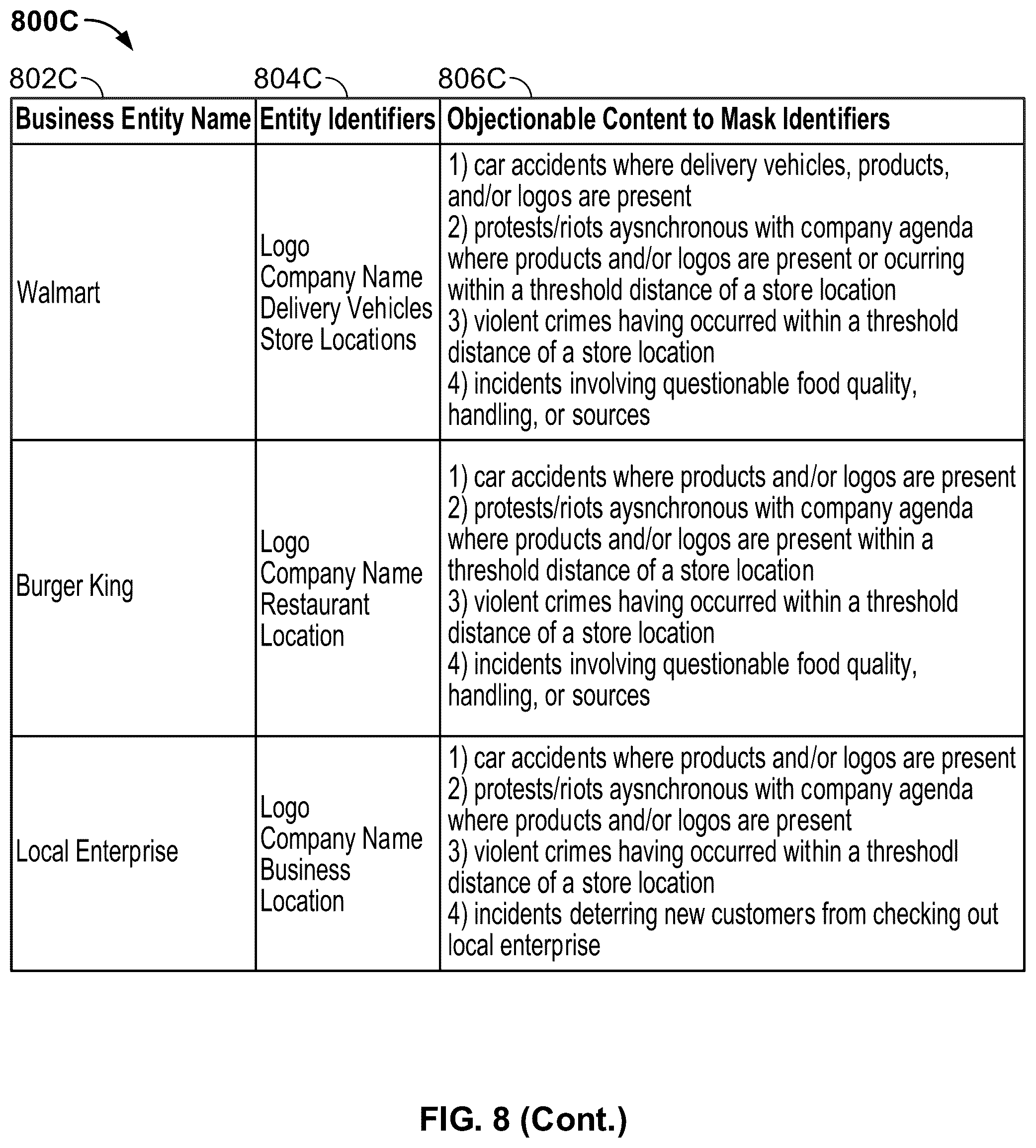 Patent US12316912 Figure 9 – Masking brands and businesses in content
