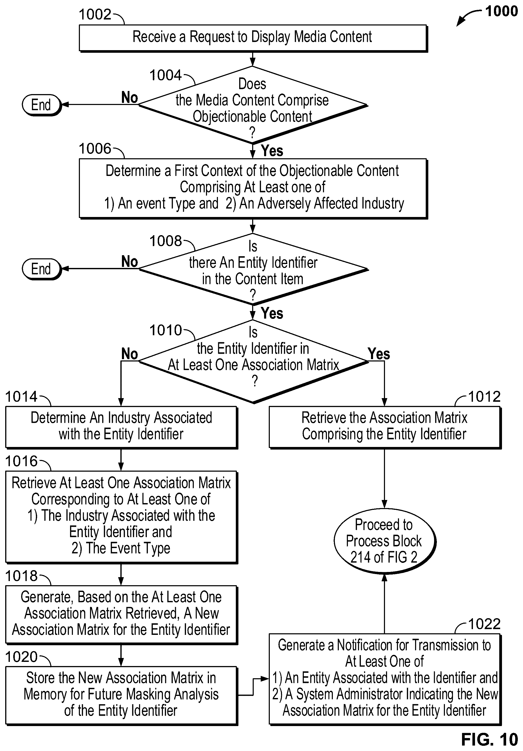 Patent US12316912 Figure 11 – Masking brands and businesses in content