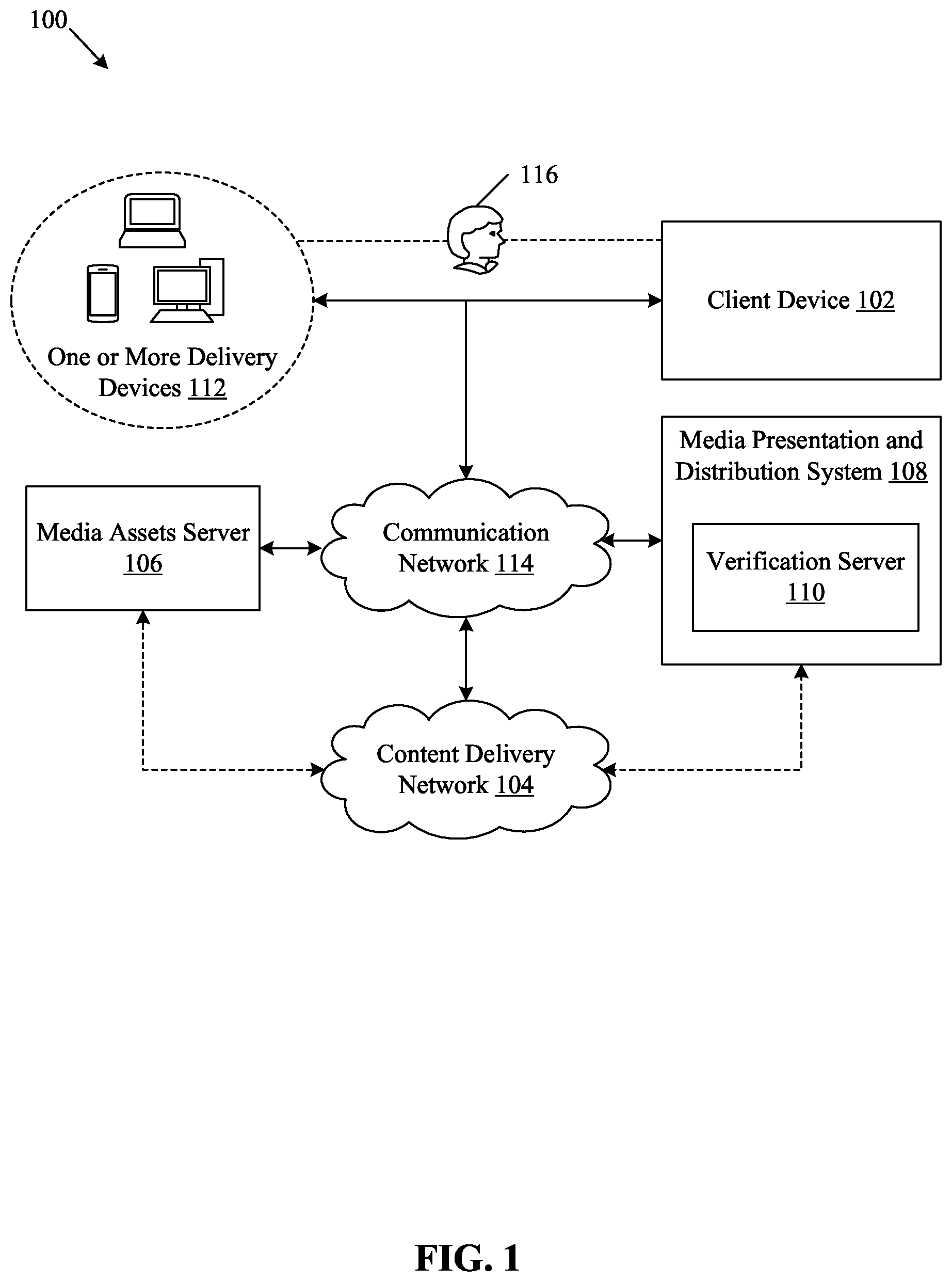 Patent US12316913 Figure 1 – Dynamic verification of playback of media assets at client device