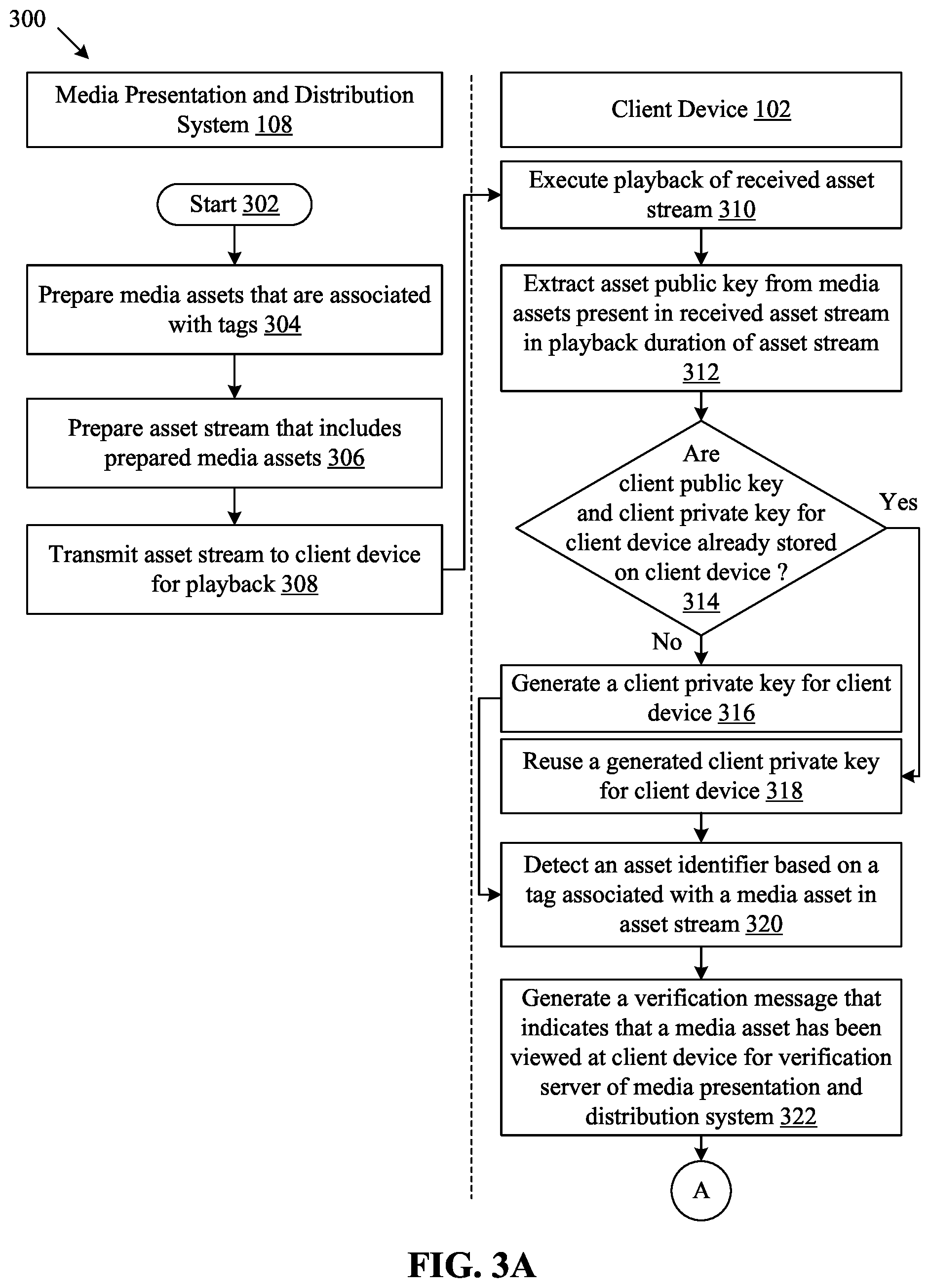 Patent US12316913 Figure 3 – Dynamic verification of playback of media assets at client device
