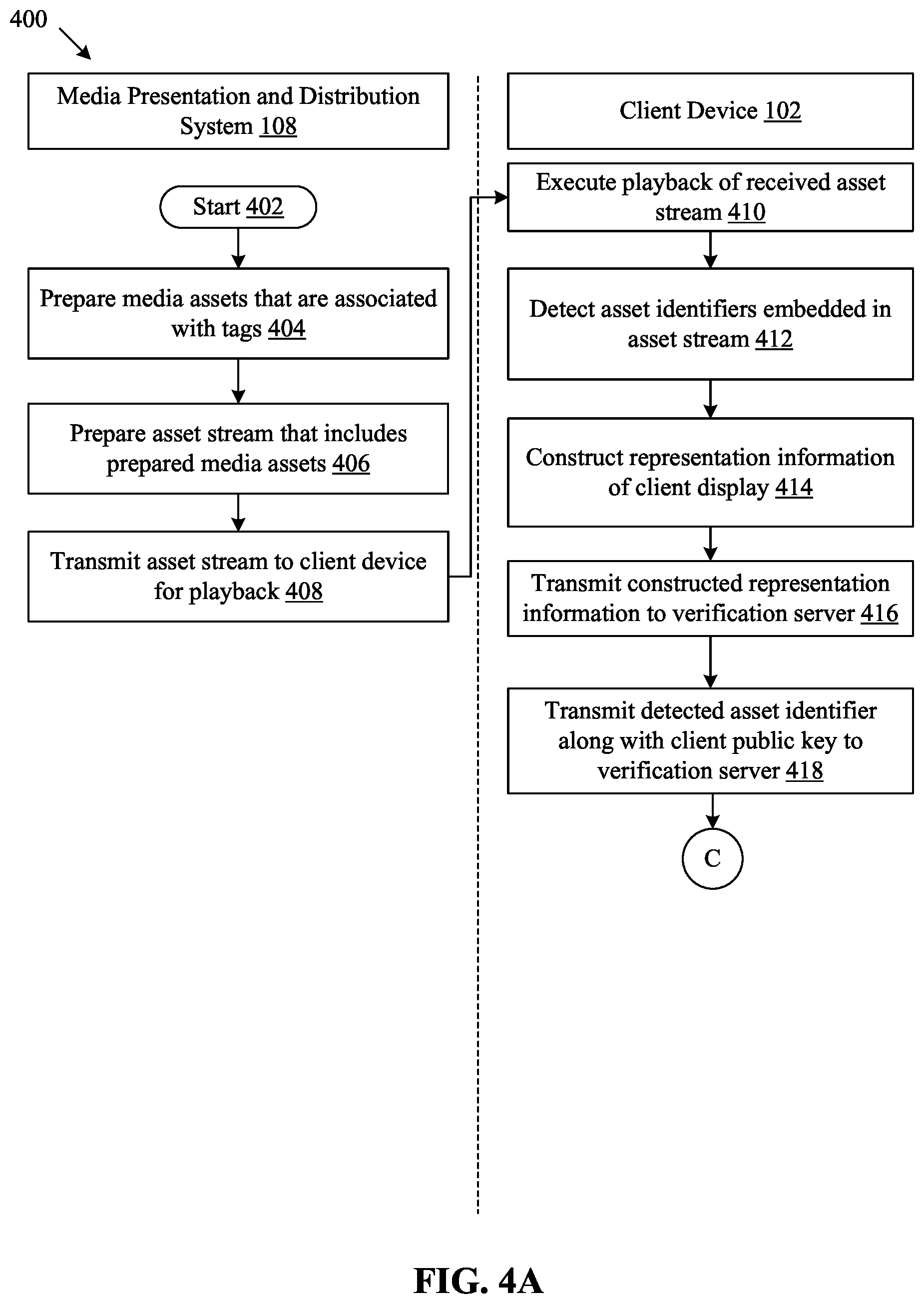 Patent US12316913 Figure 6 – Dynamic verification of playback of media assets at client device