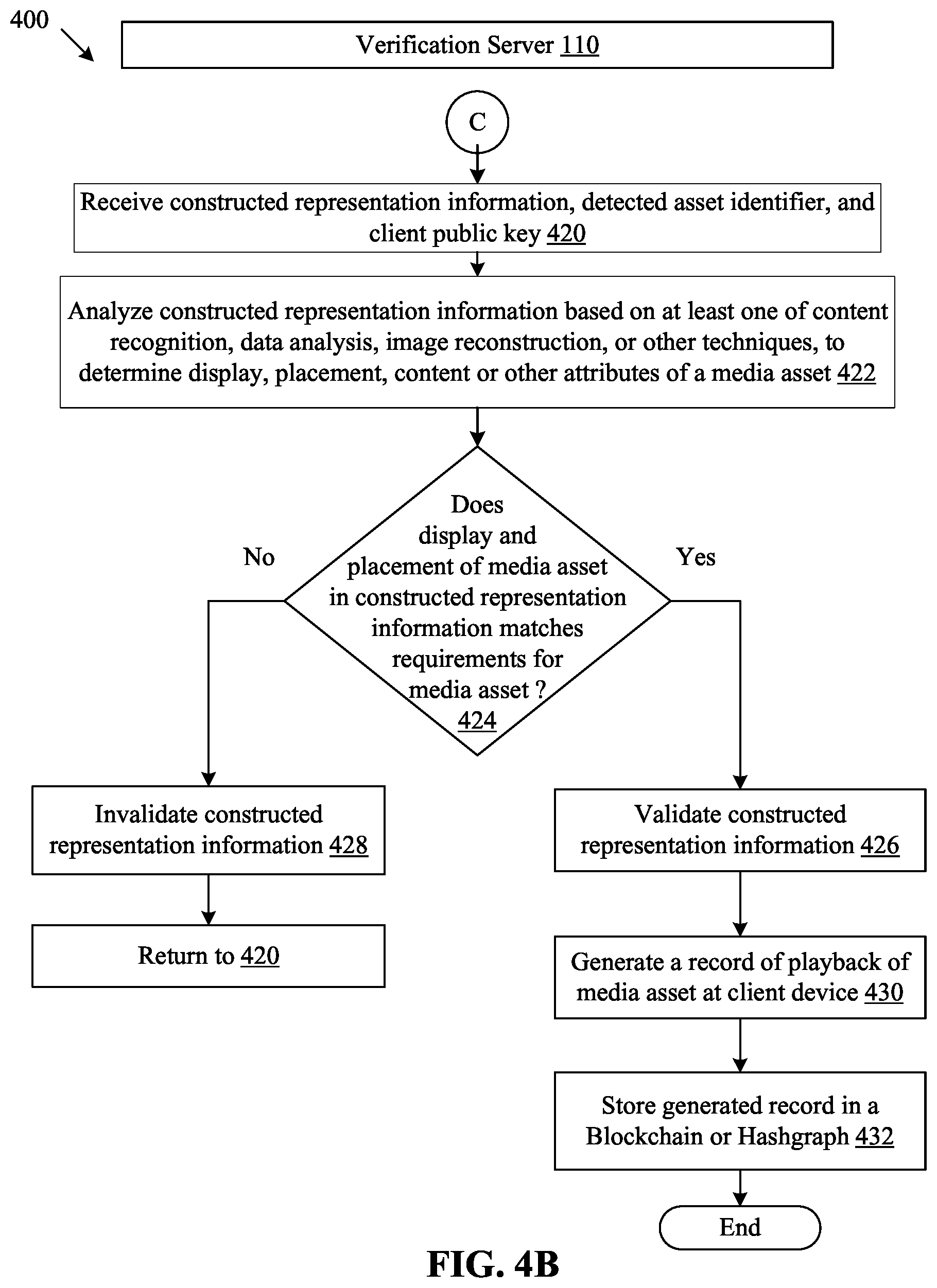 Patent US12316913 Figure 7 – Dynamic verification of playback of media assets at client device