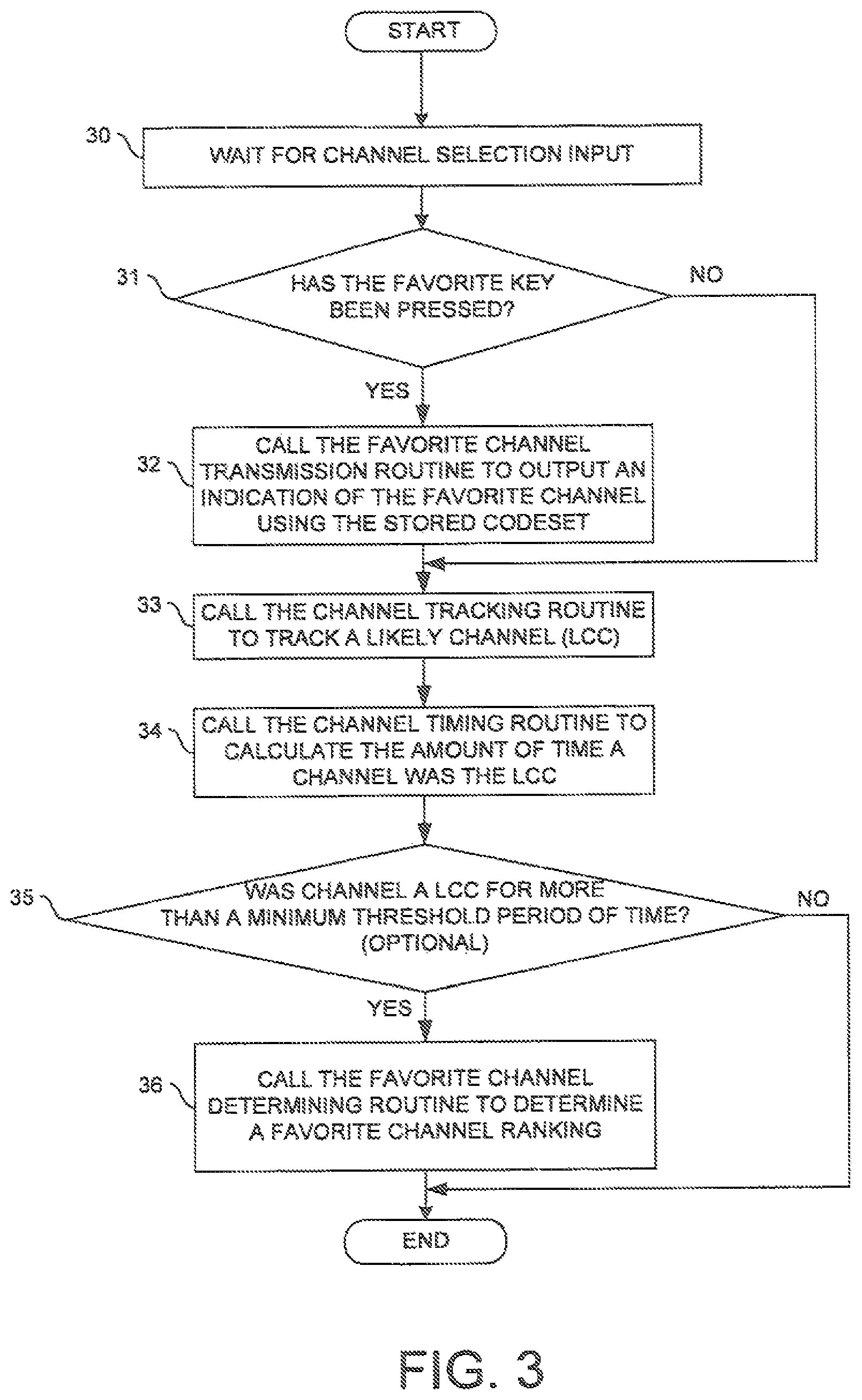 Patent US12316915 Figure 2 – Automatic determination and retrieval of a favorite channel