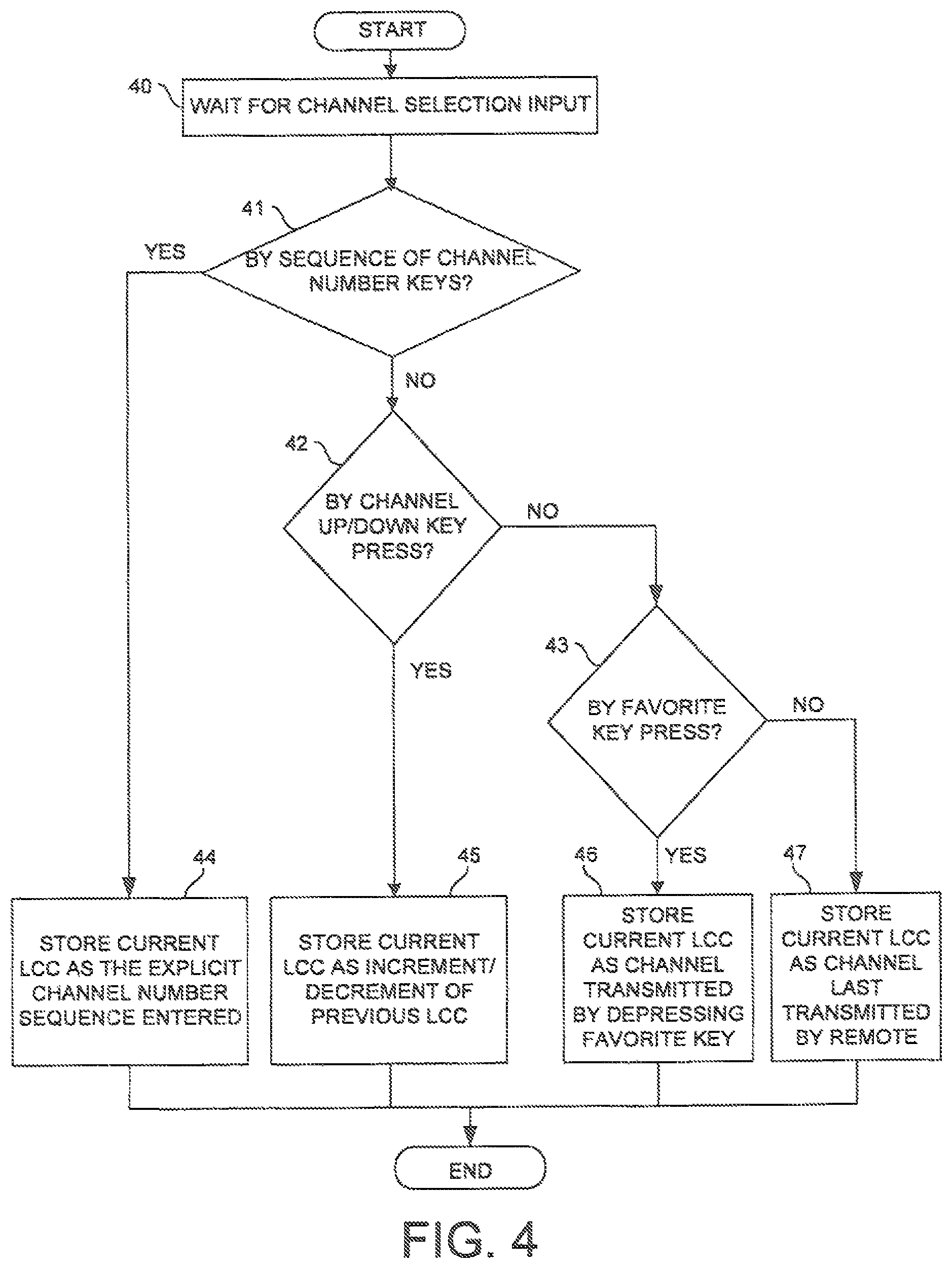 Patent US12316915 Figure 3 – Automatic determination and retrieval of a favorite channel