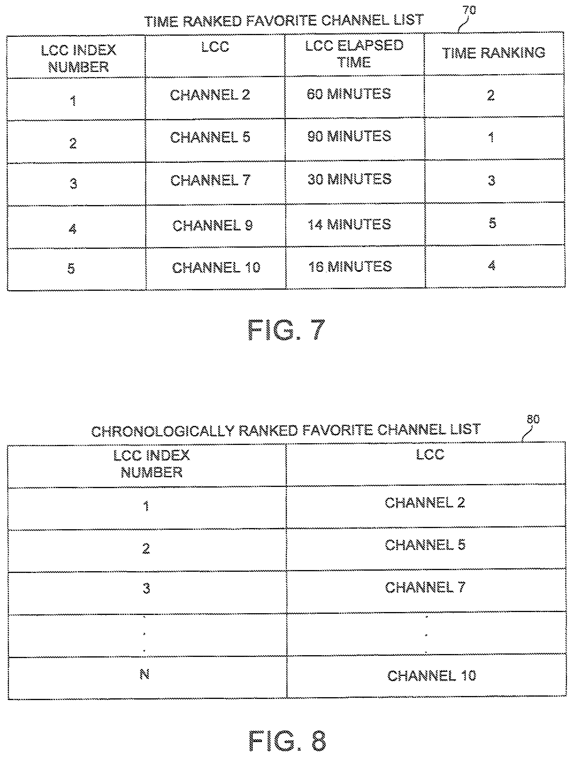 Patent US12316915 Figure 5 – Automatic determination and retrieval of a favorite channel