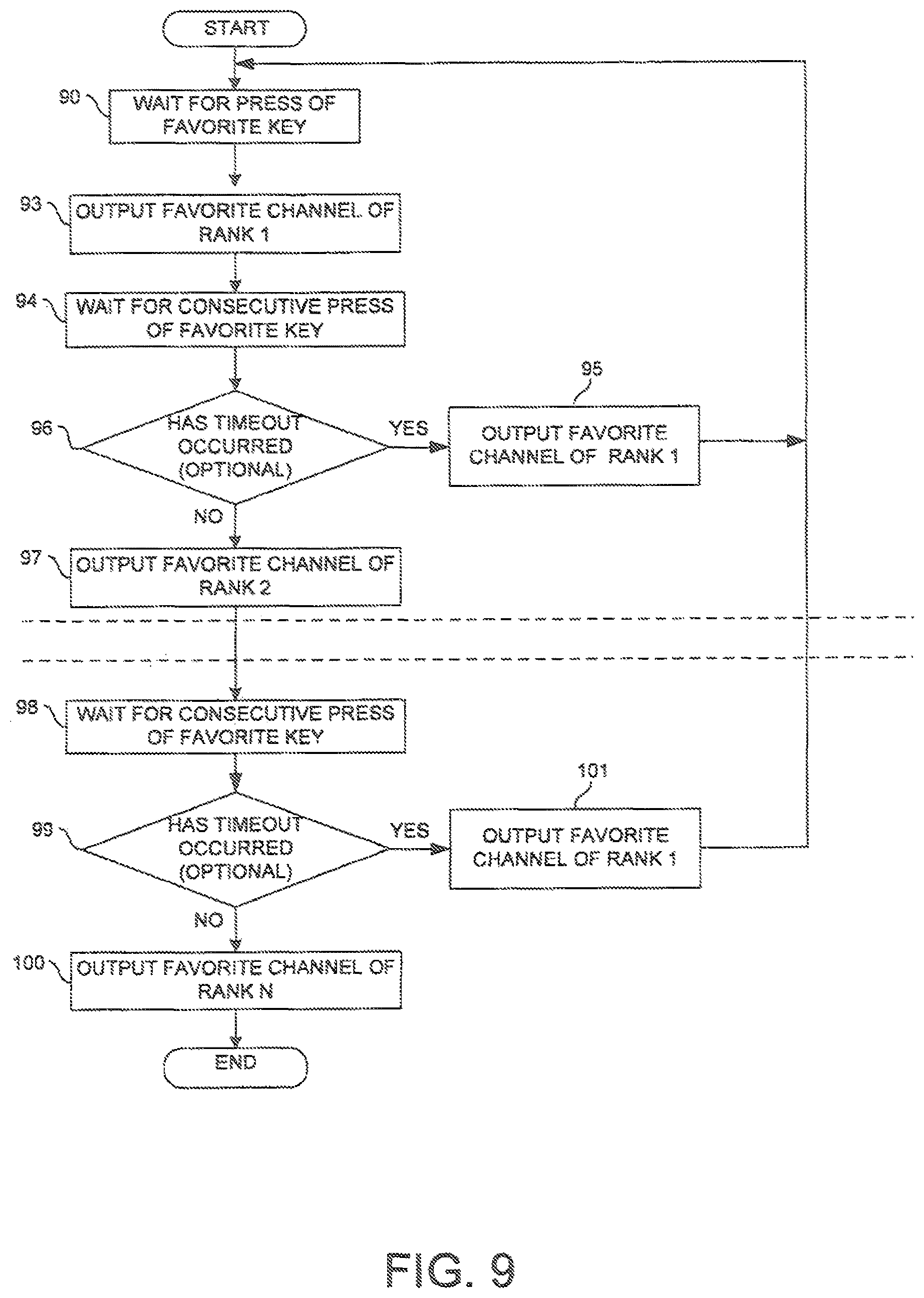 Patent US12316915 Figure 6 – Automatic determination and retrieval of a favorite channel