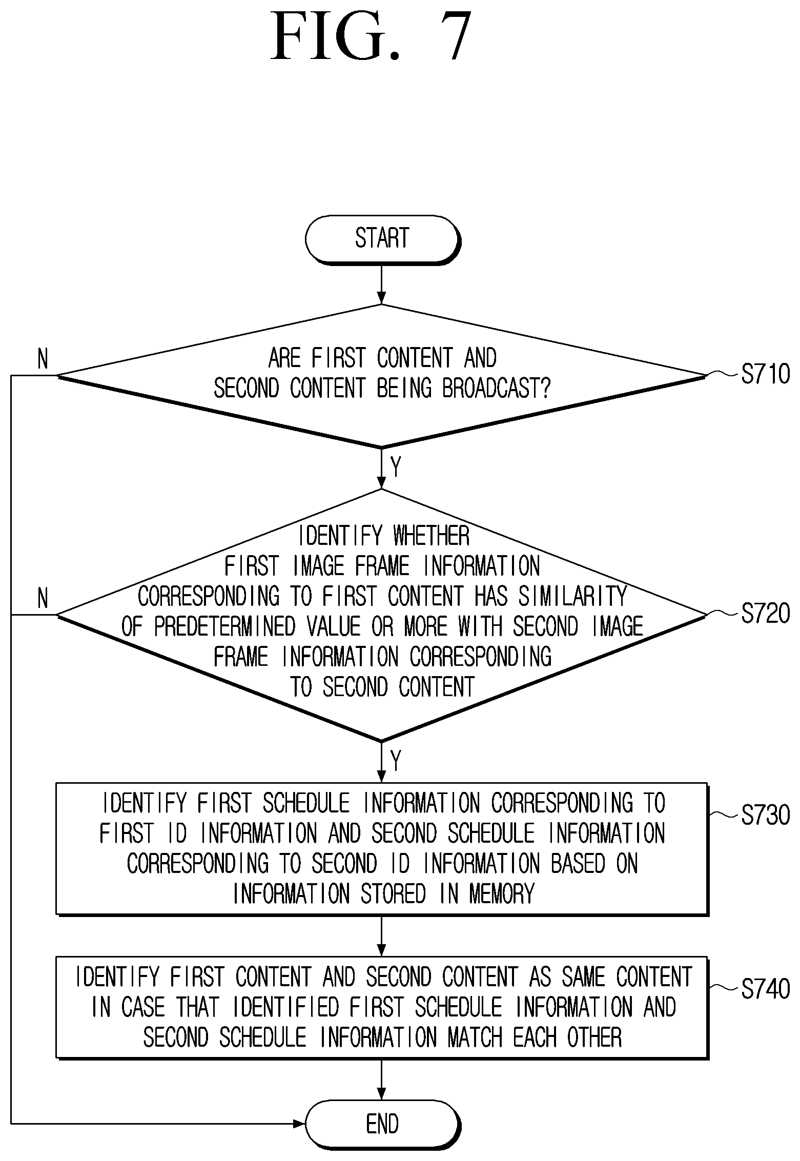 Patent US12316918 Figure 7 – Electronic apparatus and method for controlling thereof