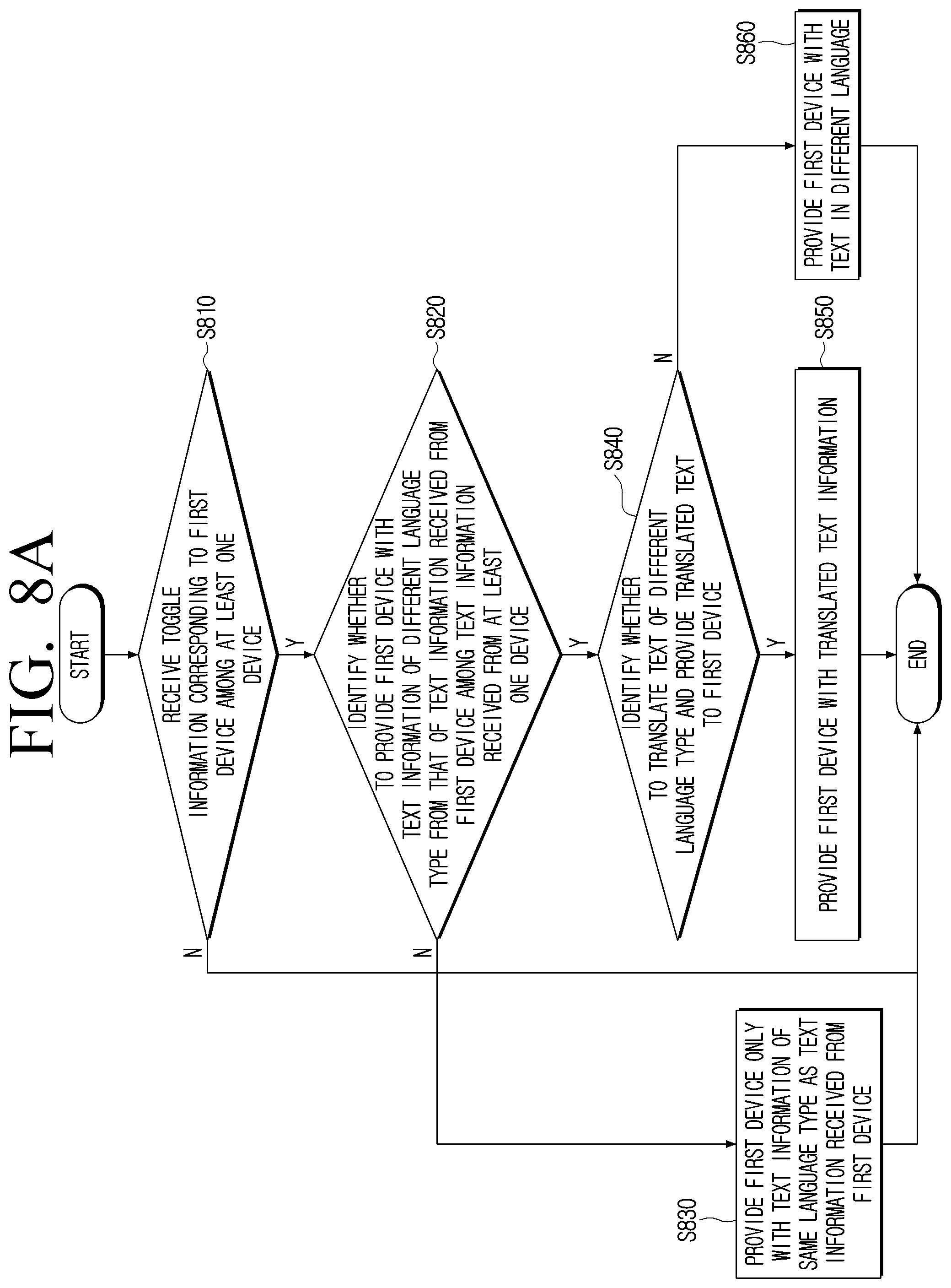Patent US12316918 Figure 8 – Electronic apparatus and method for controlling thereof