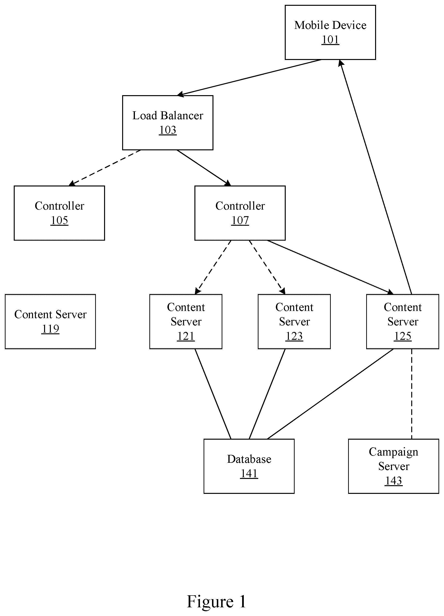 Patent US12316919 Figure 1 – Character based search and discovery of media content