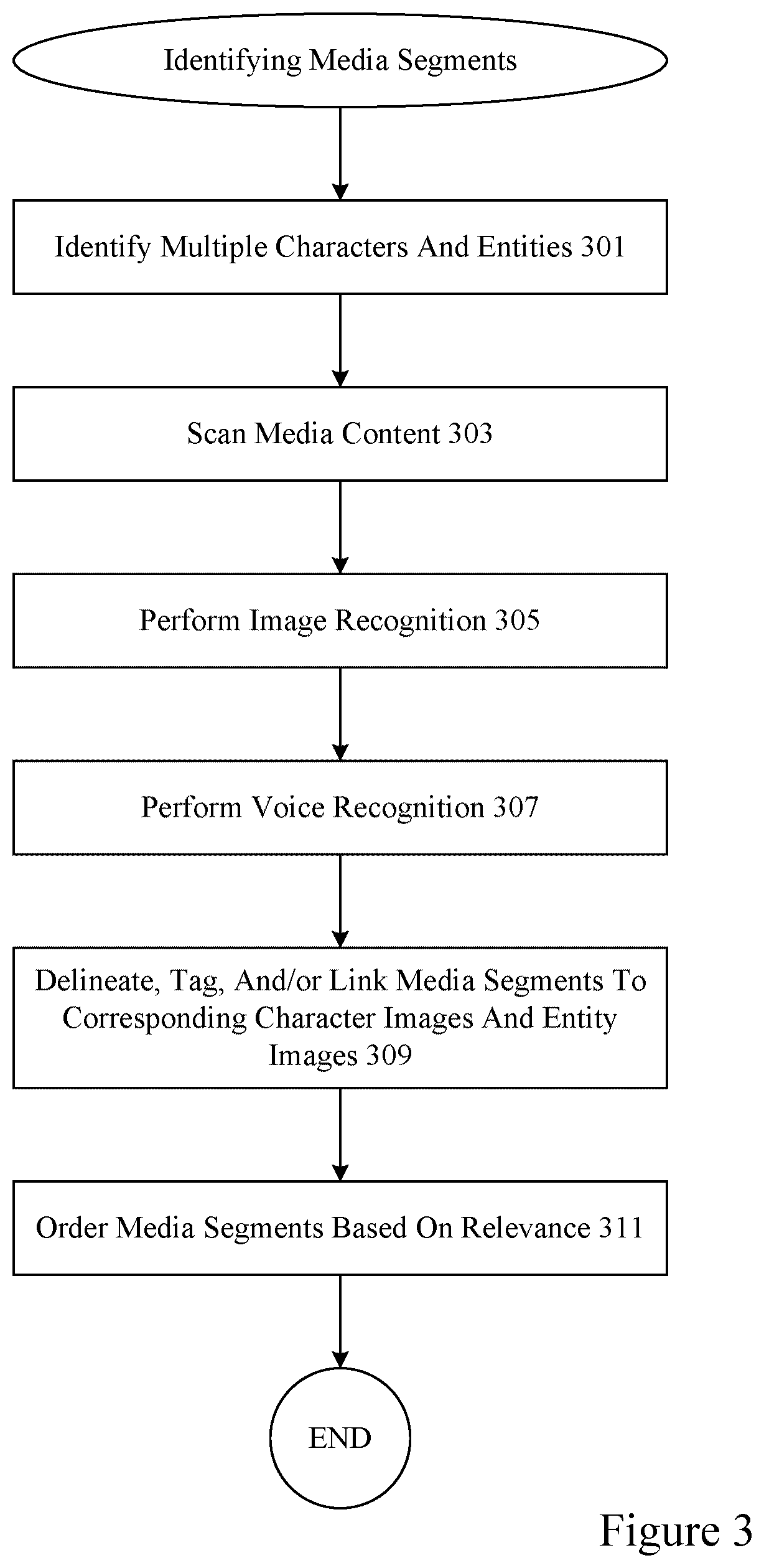 Patent US12316919 Figure 3 – Character based search and discovery of media content
