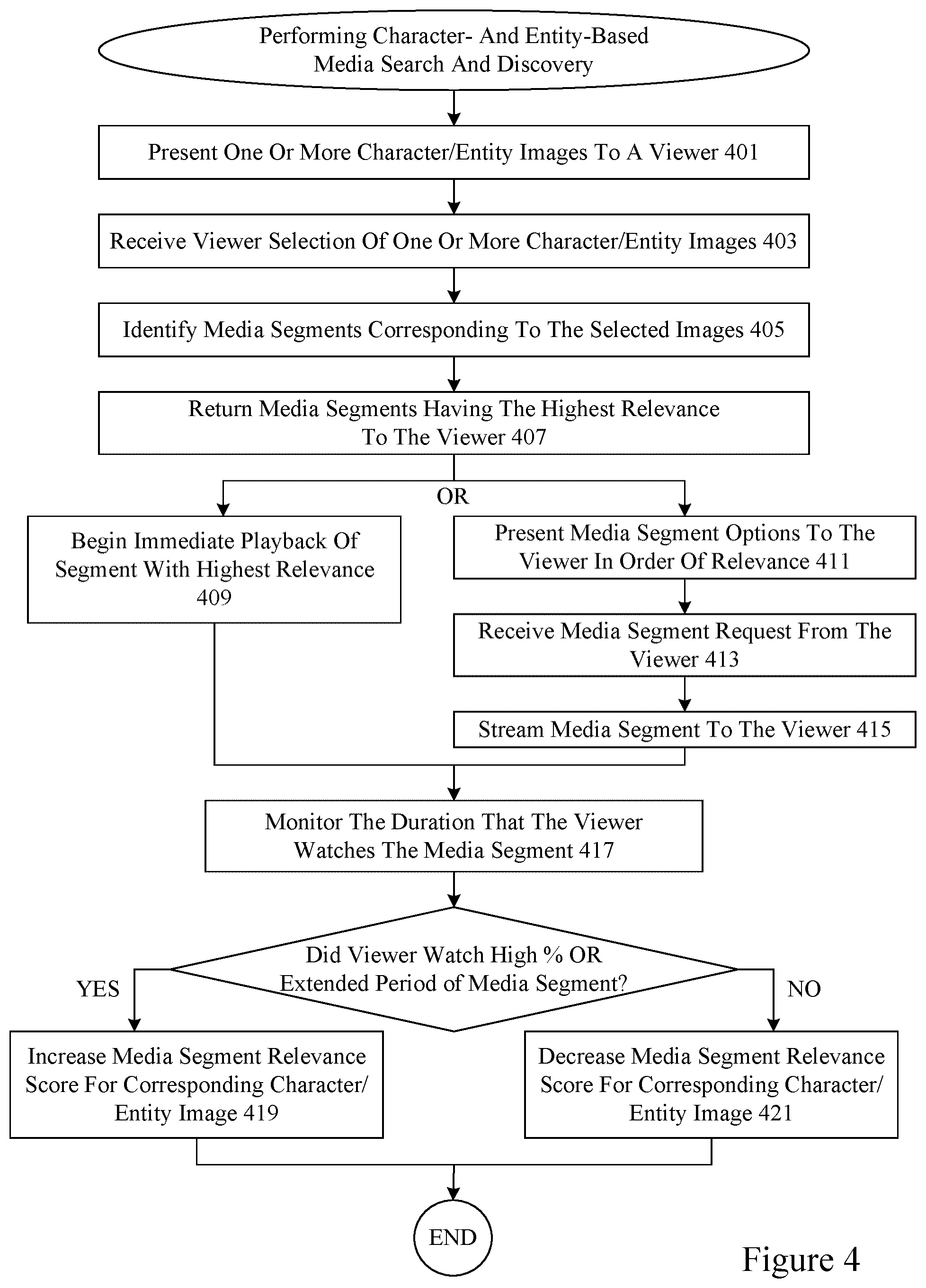 Patent US12316919 Figure 4 – Character based search and discovery of media content
