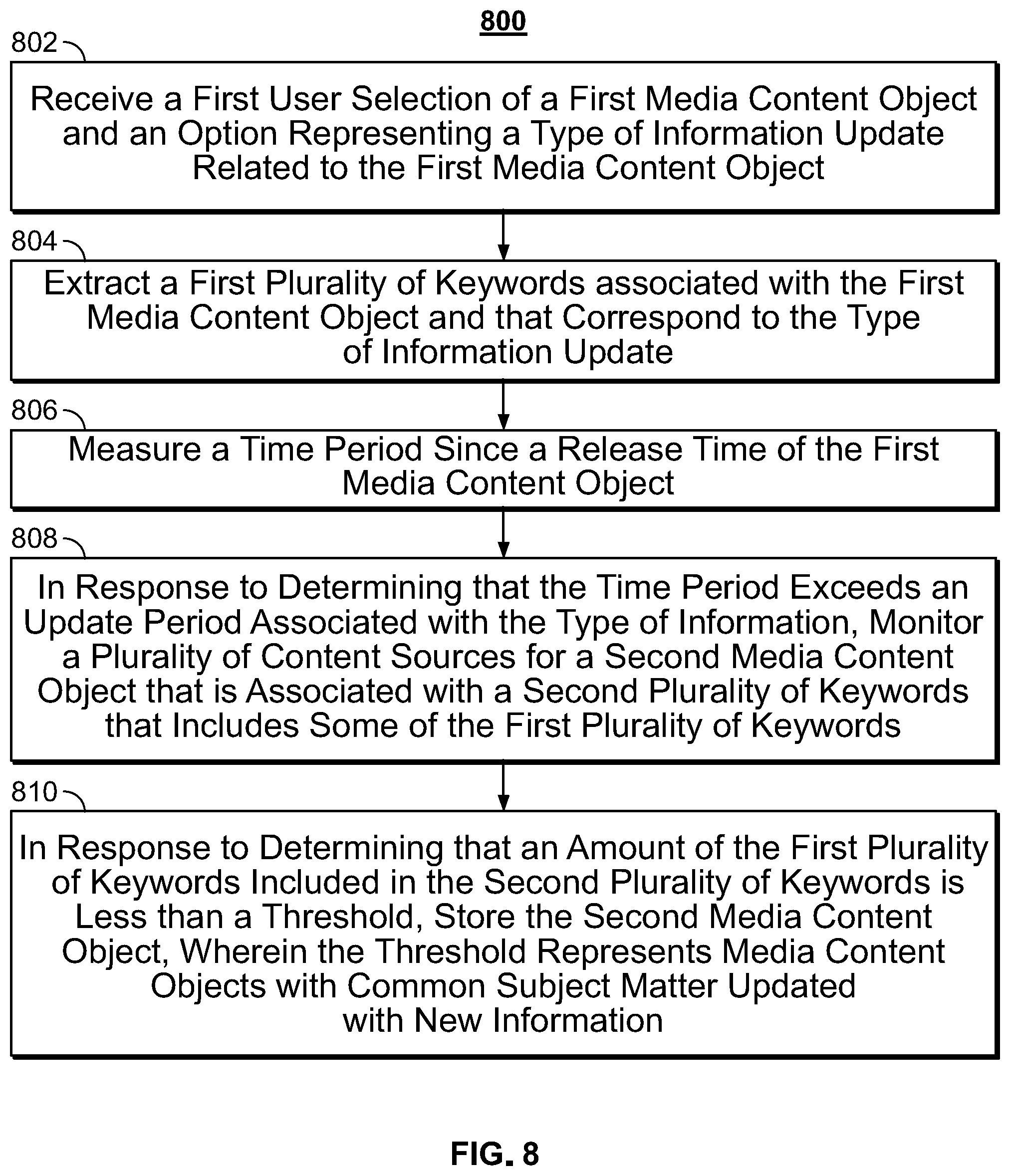 Patent US12316920 Figure 6 – Systems and methods for aggregating related media content based on tagged content