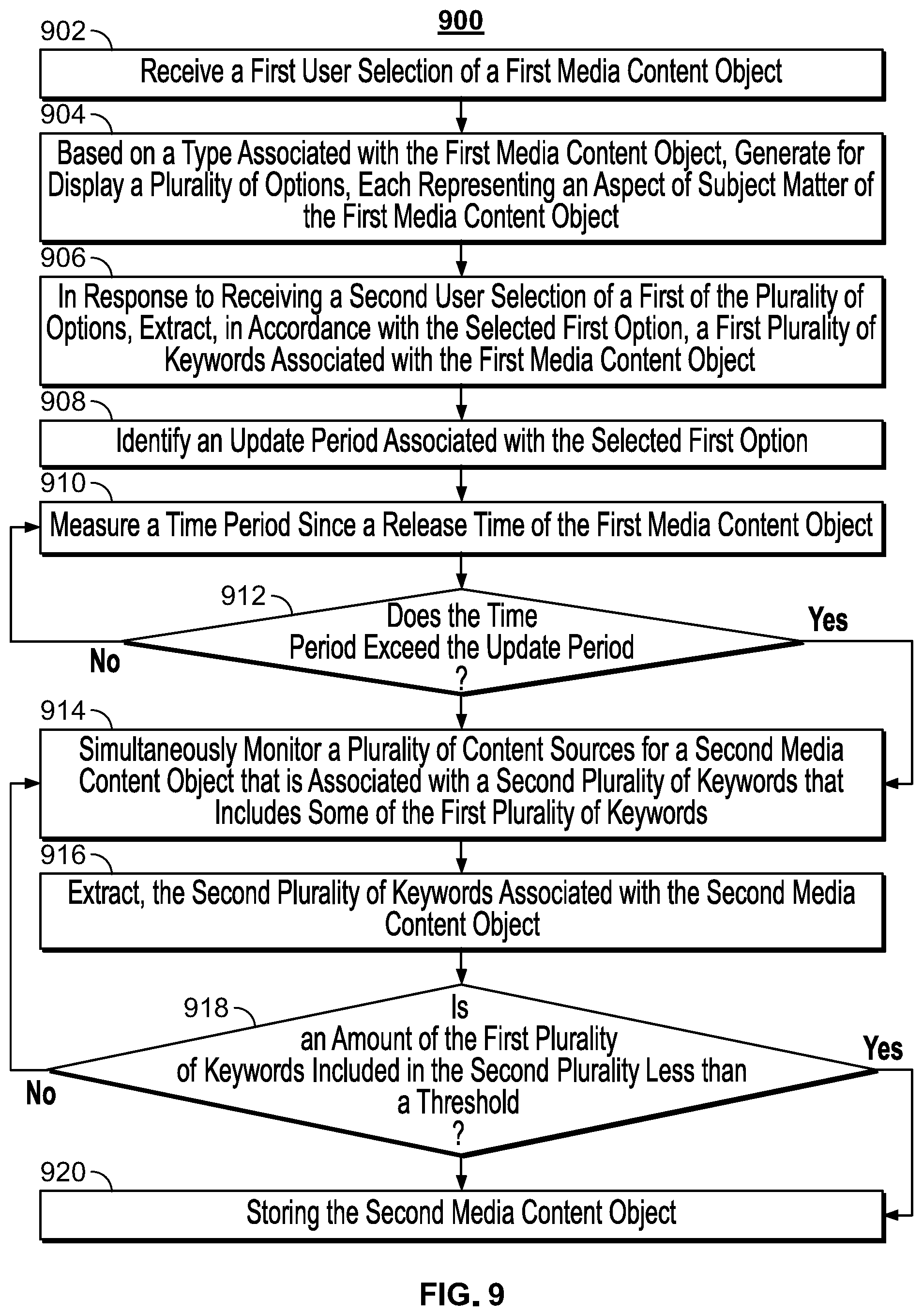 Patent US12316920 Figure 7 – Systems and methods for aggregating related media content based on tagged content