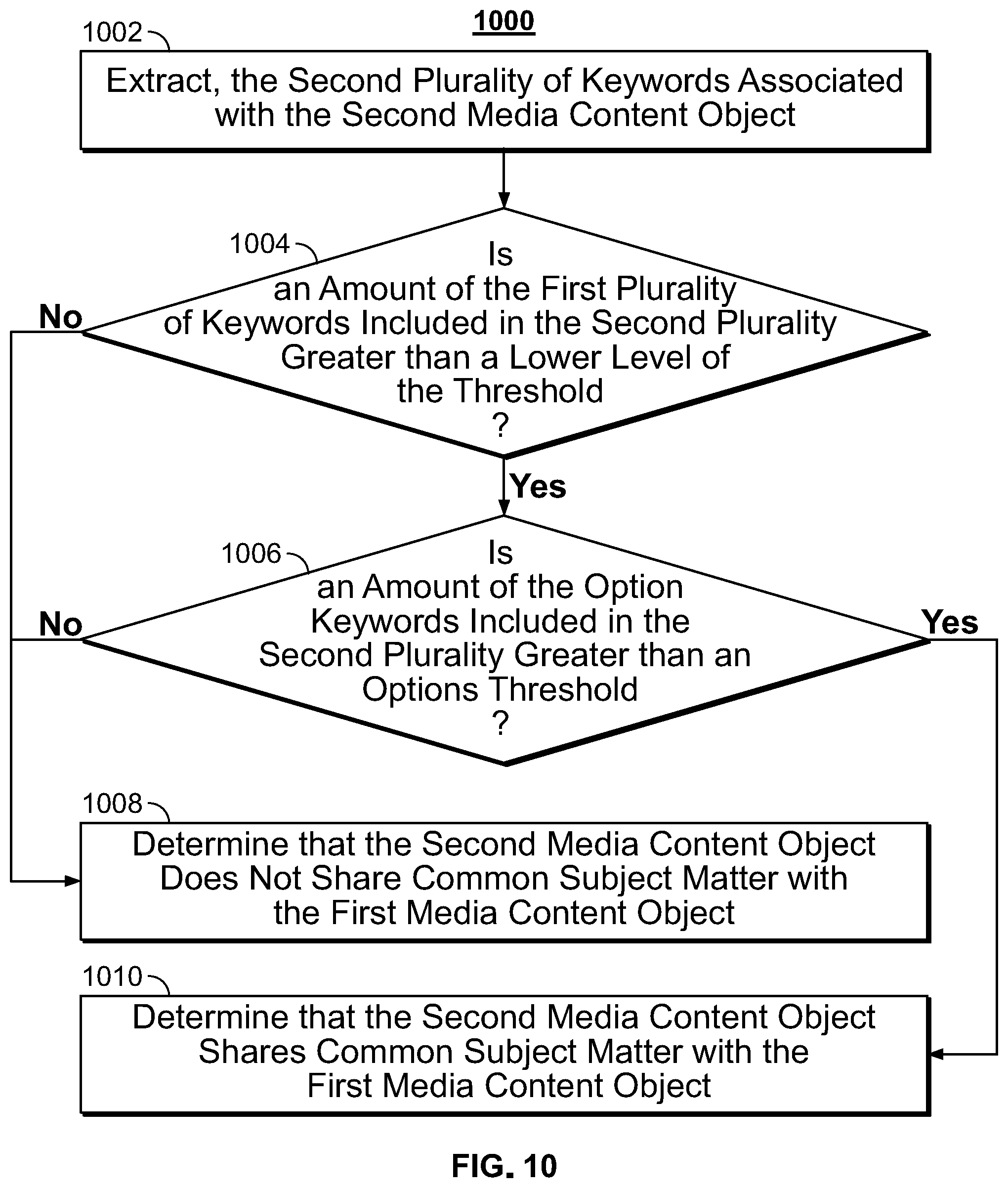 Patent US12316920 Figure 8 – Systems and methods for aggregating related media content based on tagged content