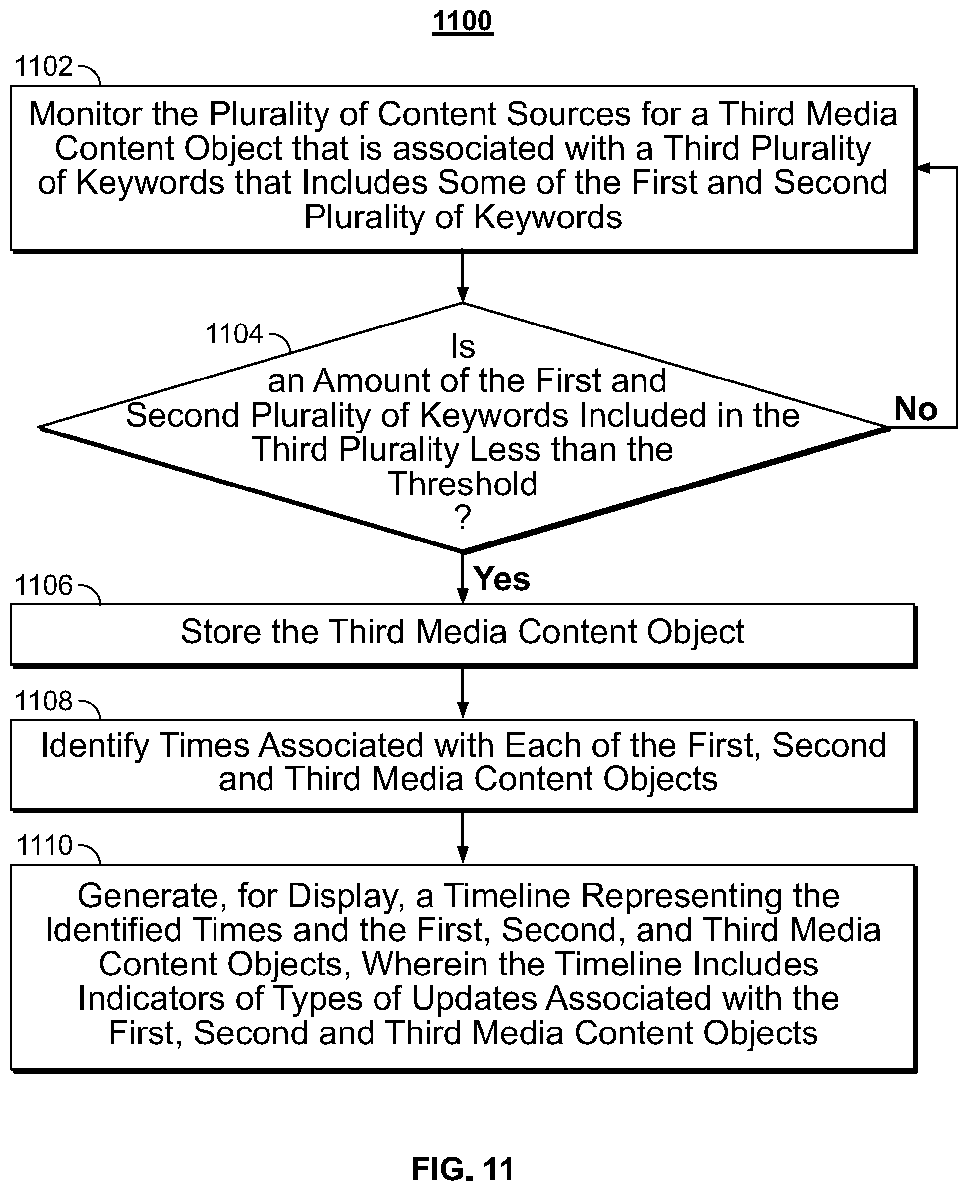 Patent US12316920 Figure 9 – Systems and methods for aggregating related media content based on tagged content