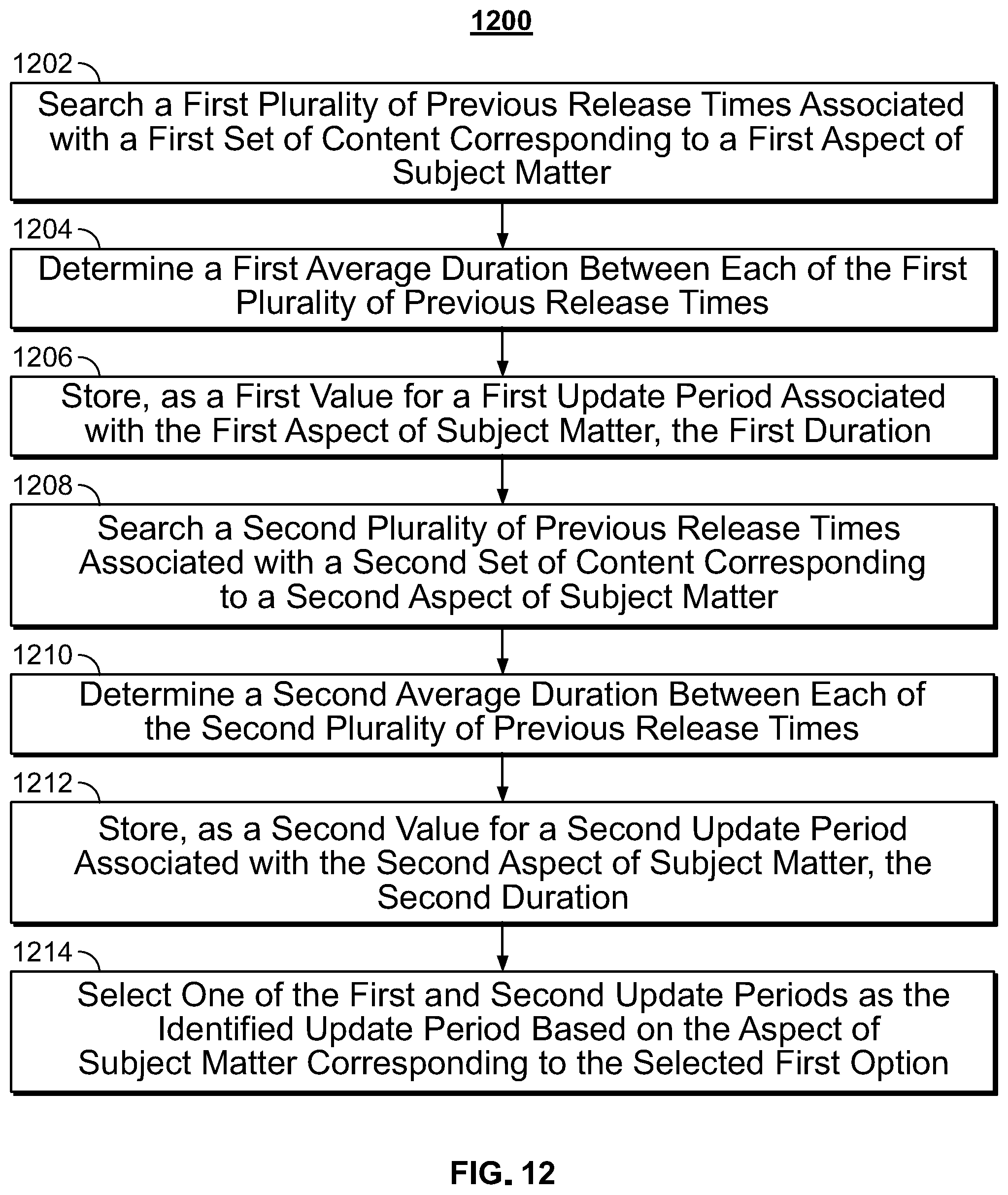 Patent US12316920 Figure 10 – Systems and methods for aggregating related media content based on tagged content