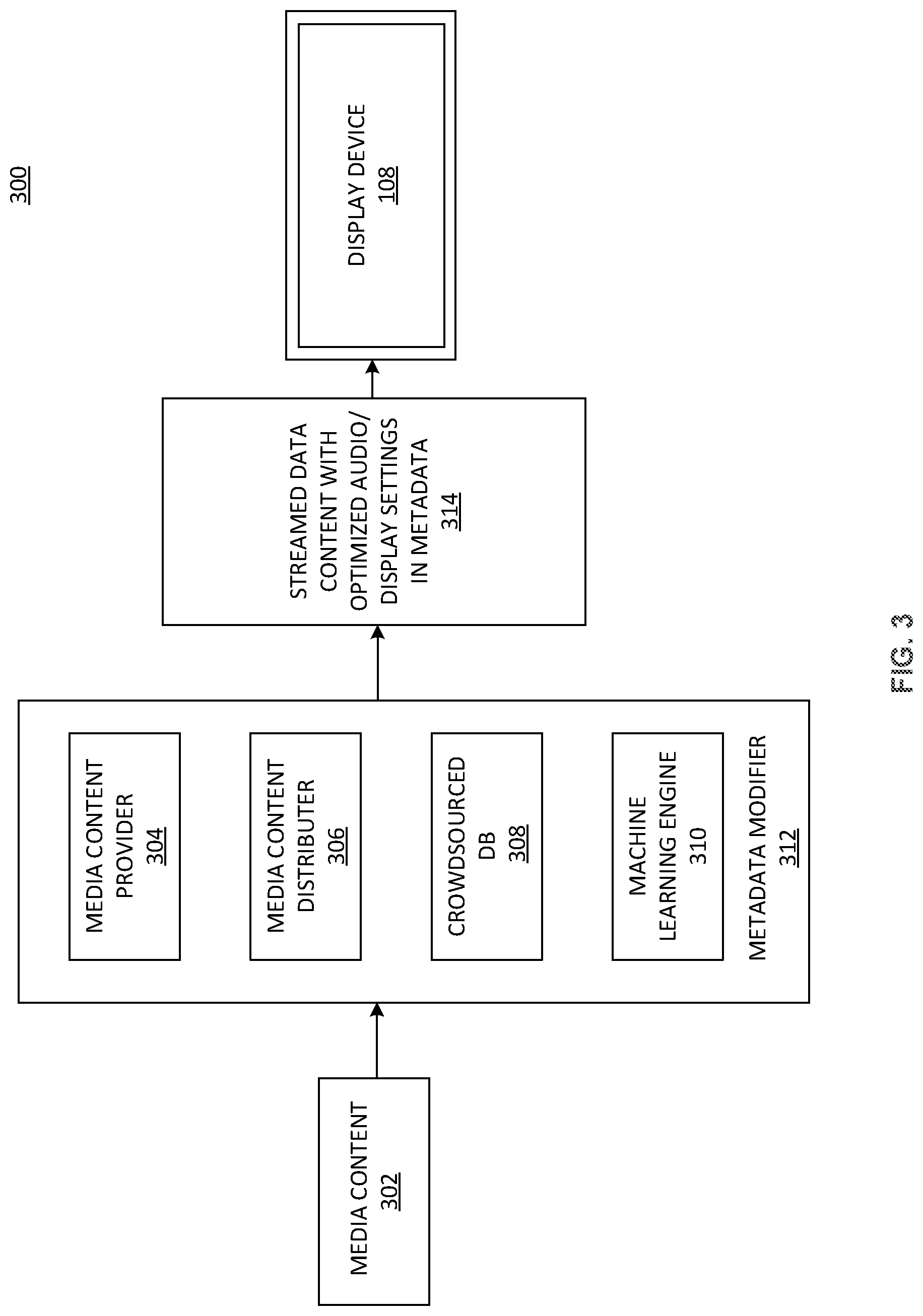 Patent US12316921 Figure 3 – Content classifiers for automatic picture and sound modes