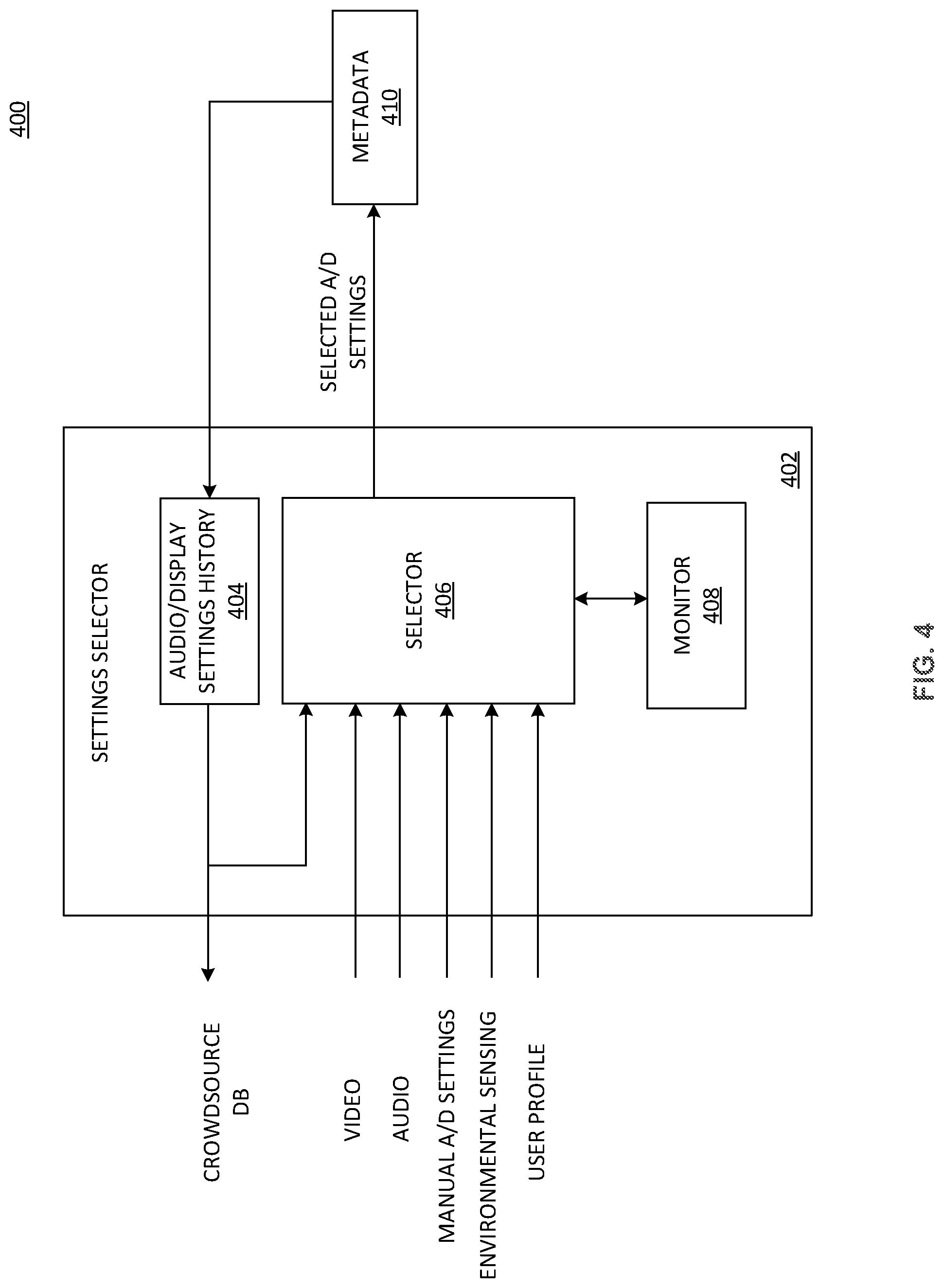 Patent US12316921 Figure 4 – Content classifiers for automatic picture and sound modes