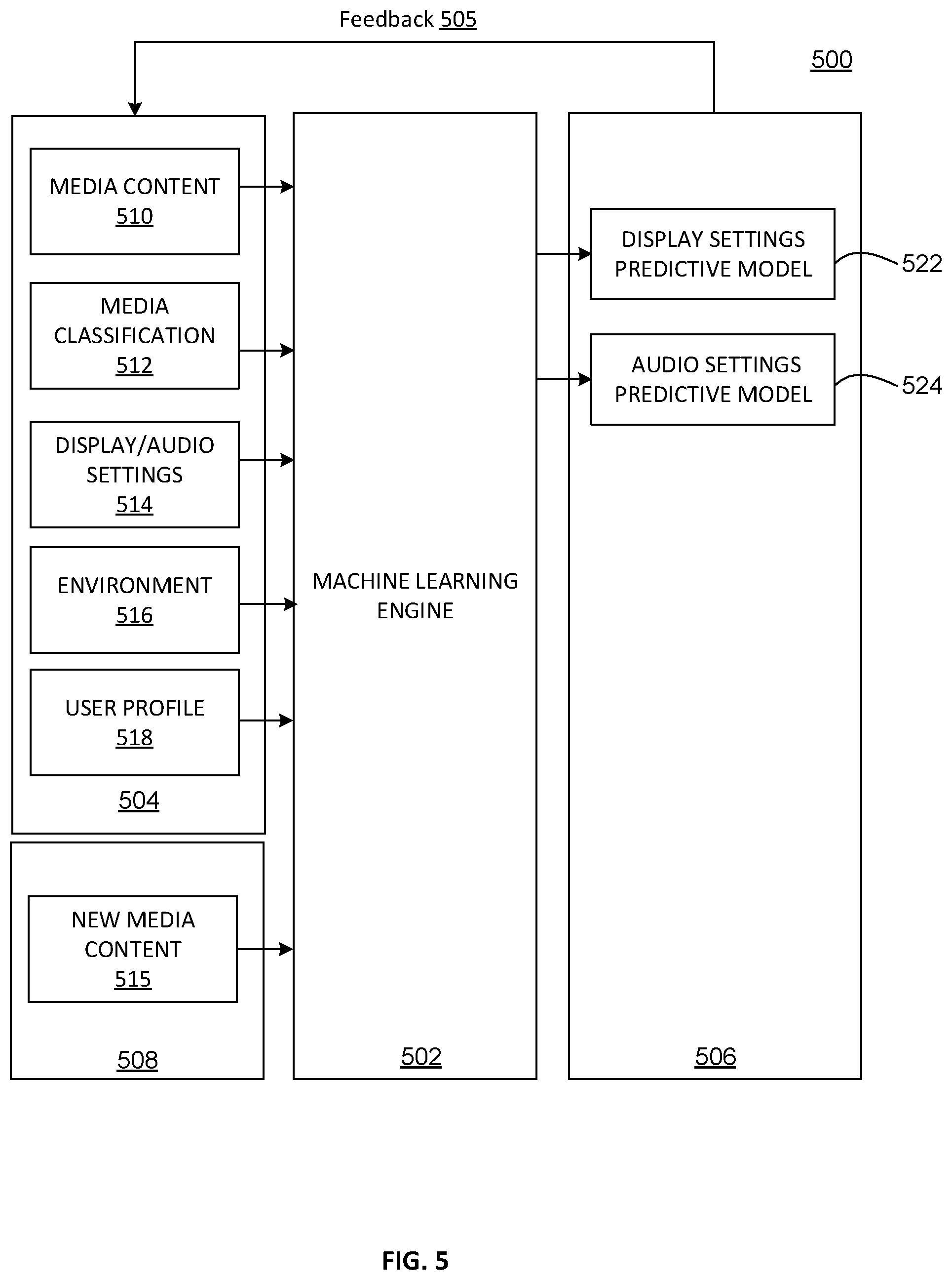 Patent US12316921 Figure 5 – Content classifiers for automatic picture and sound modes
