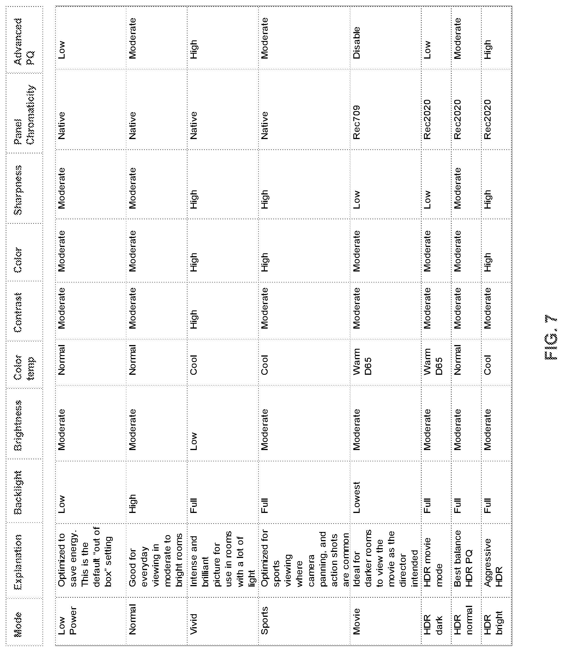 Patent US12316921 Figure 7 – Content classifiers for automatic picture and sound modes