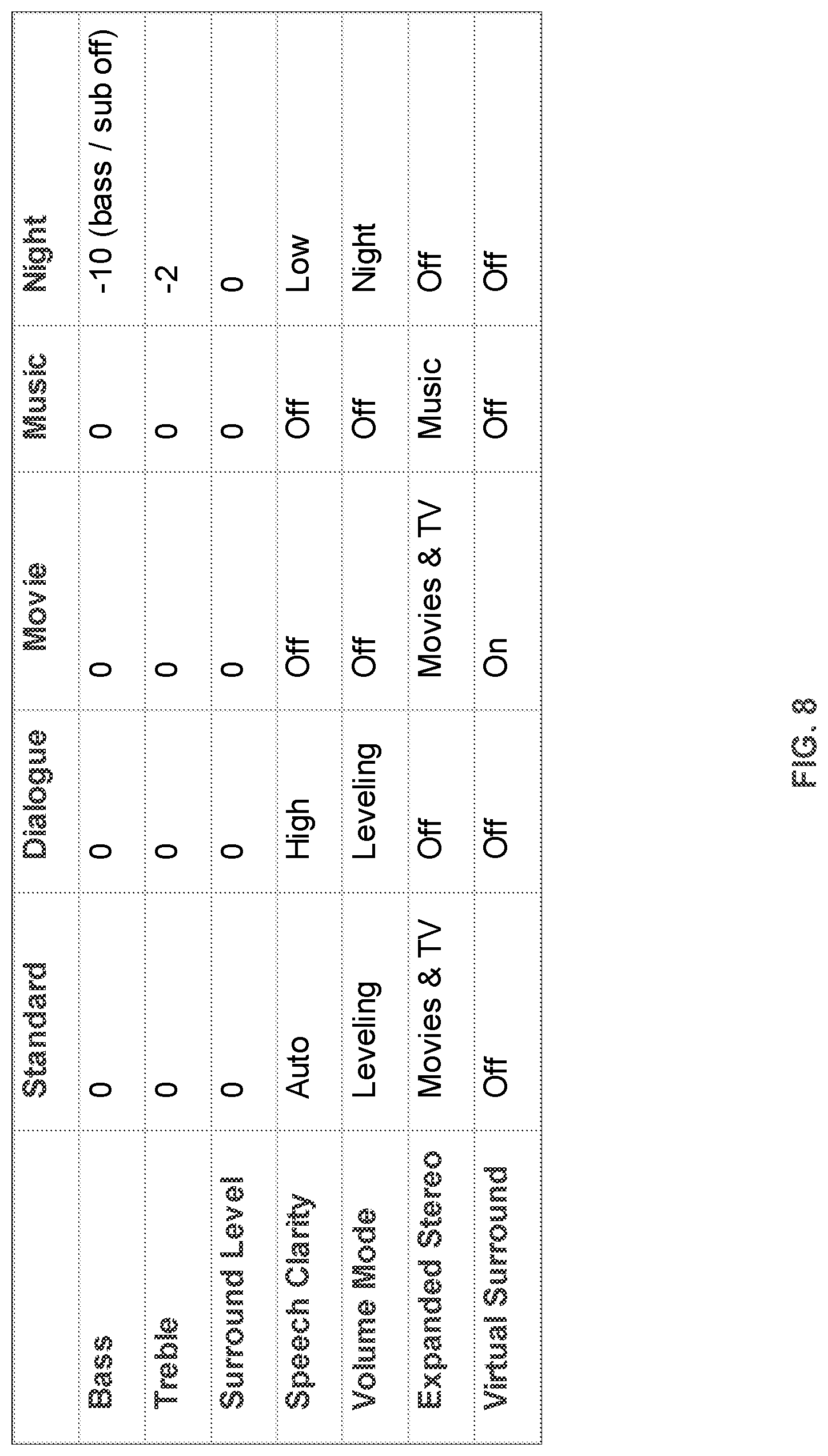 Patent US12316921 Figure 8 – Content classifiers for automatic picture and sound modes