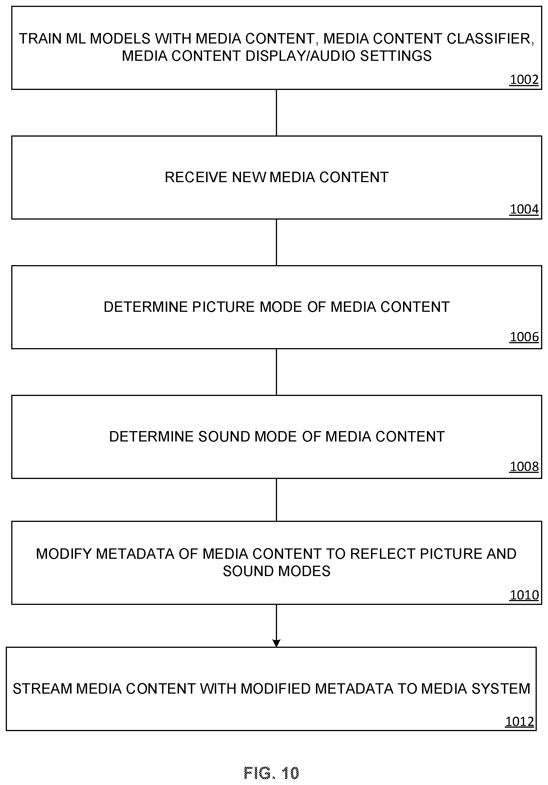 Patent US12316921 Figure 10 – Content classifiers for automatic picture and sound modes