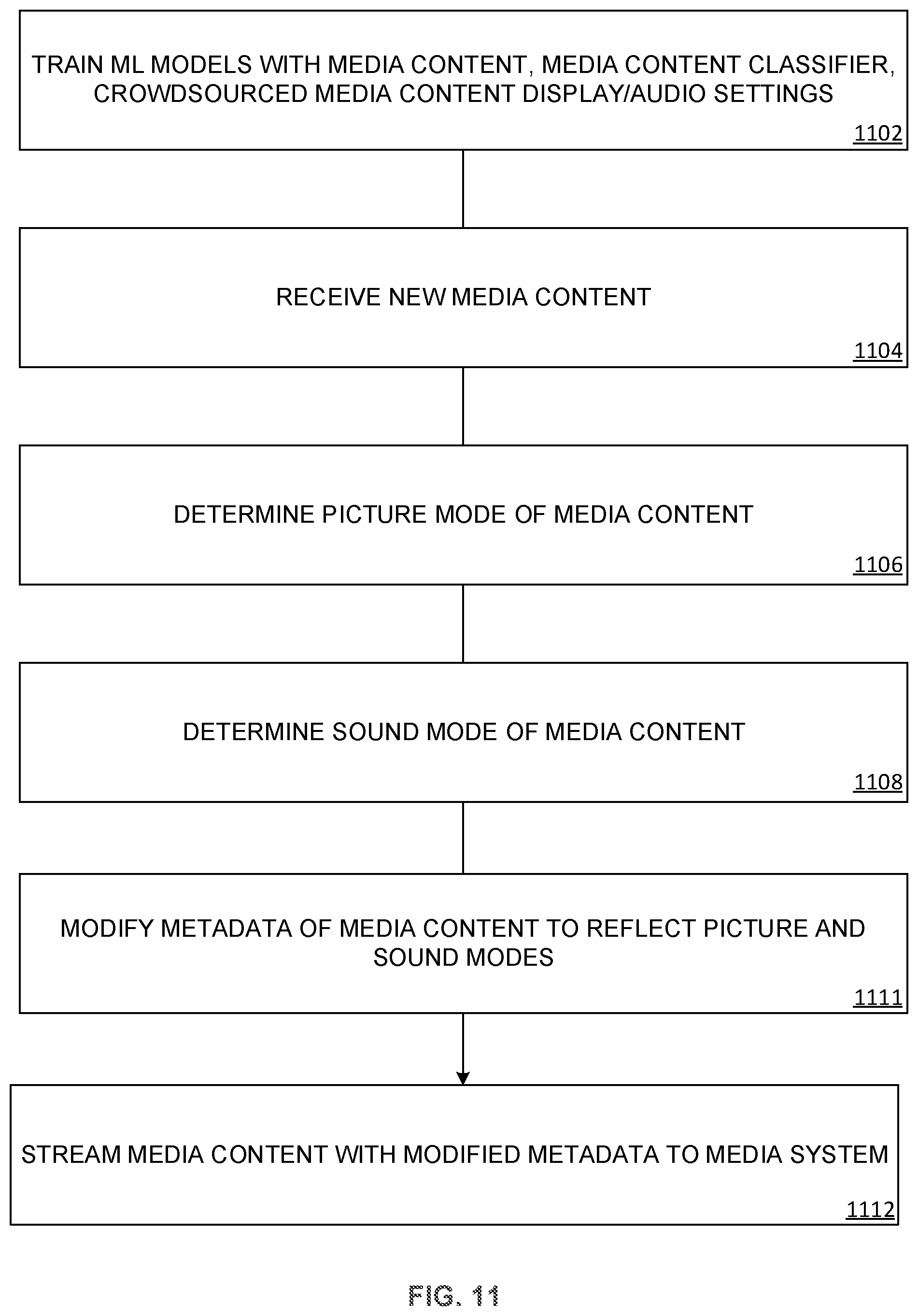 Patent US12316921 Figure 11 – Content classifiers for automatic picture and sound modes