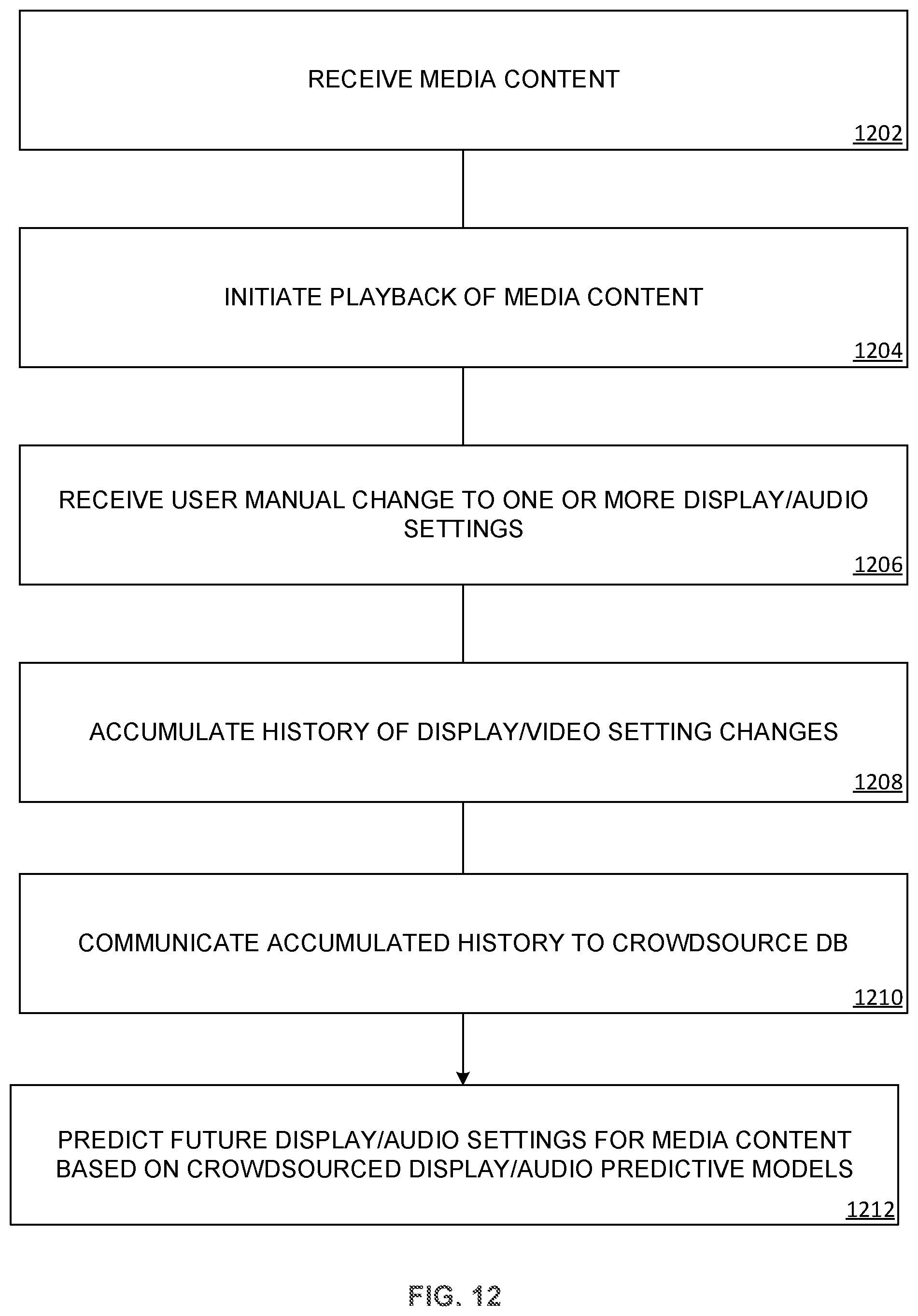 Patent US12316921 Figure 12 – Content classifiers for automatic picture and sound modes