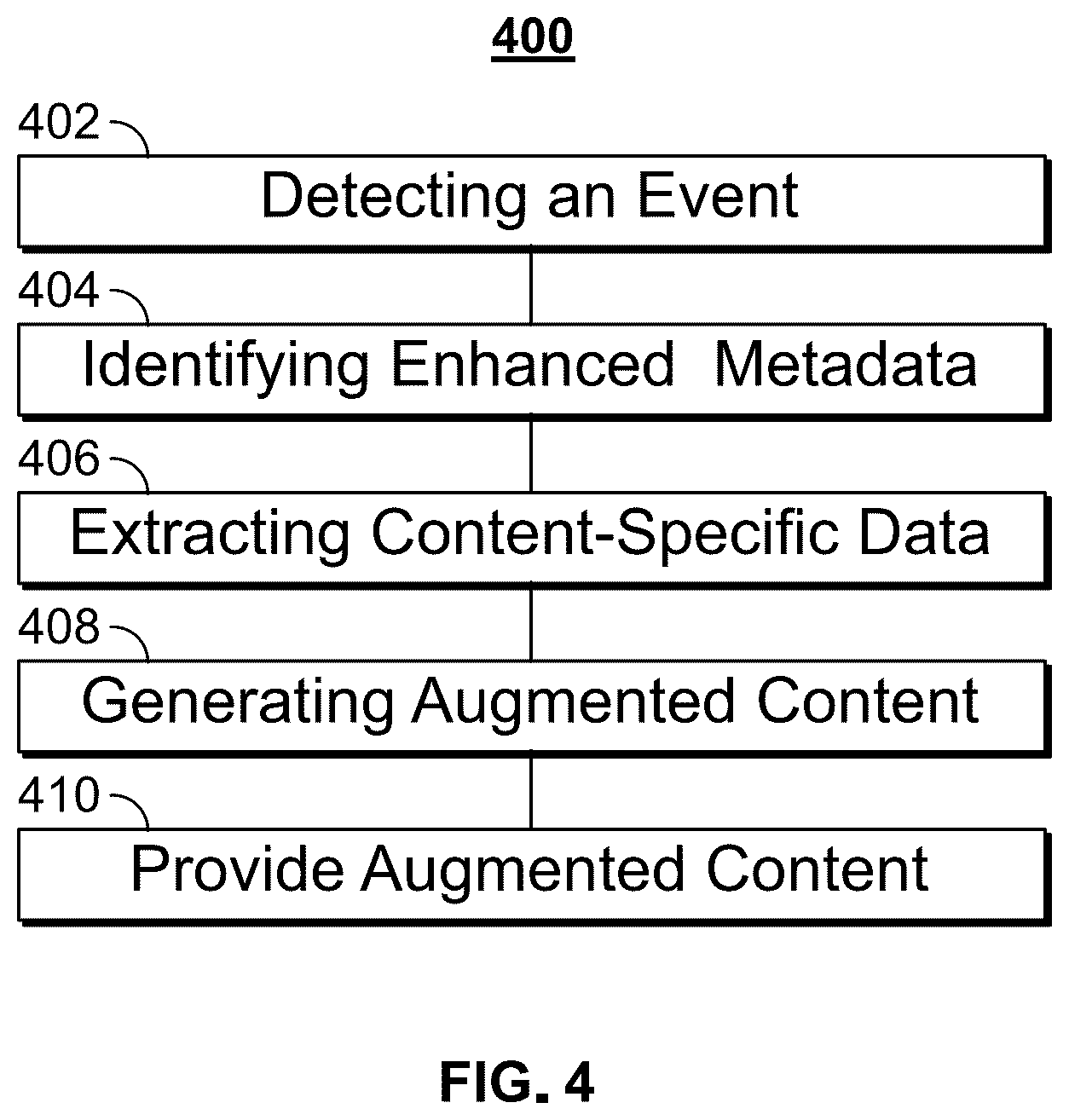 Patent US12316923 Figure 4 – Augmentation of audio/video content with enhanced interactive content