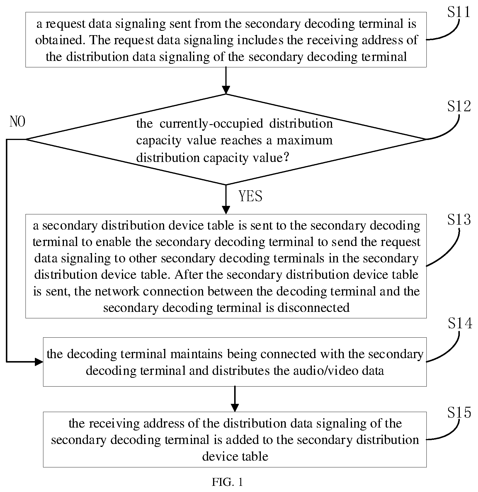 Patent US12316925 Figure 1 – Data transmission method, terminal device, and computer-readable storage medium