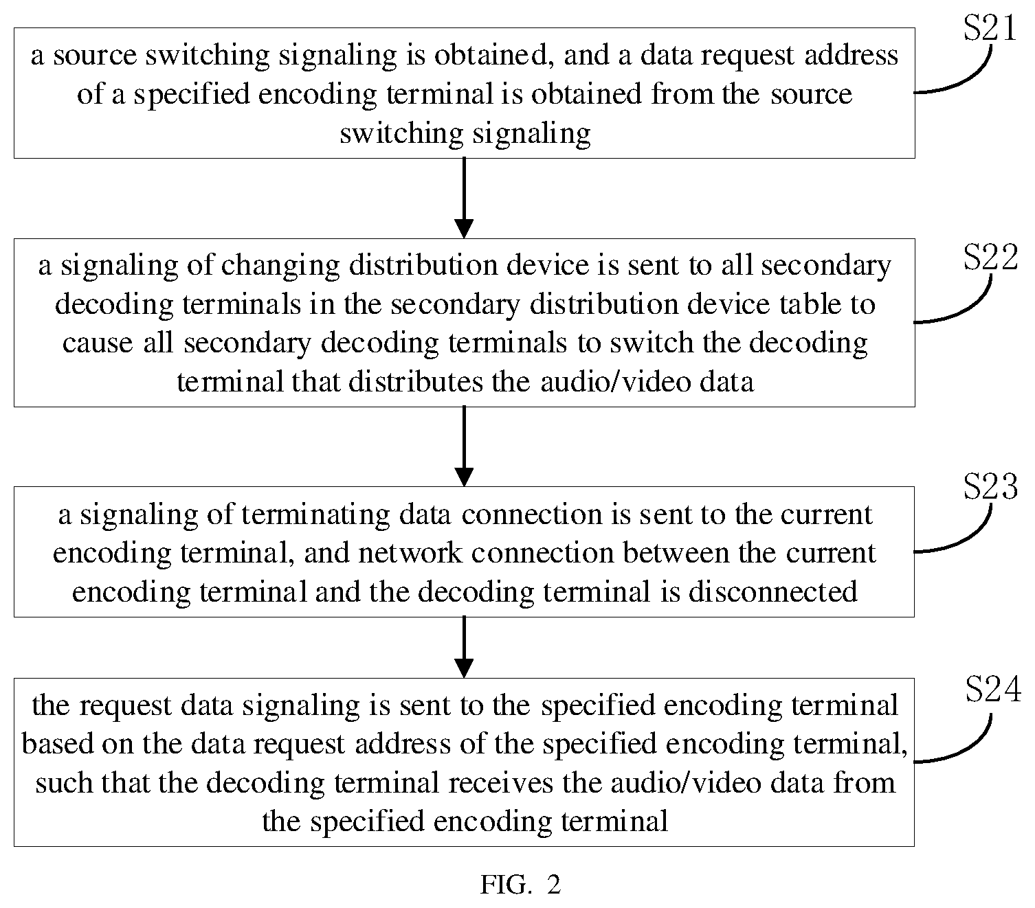 Patent US12316925 Figure 2 – Data transmission method, terminal device, and computer-readable storage medium