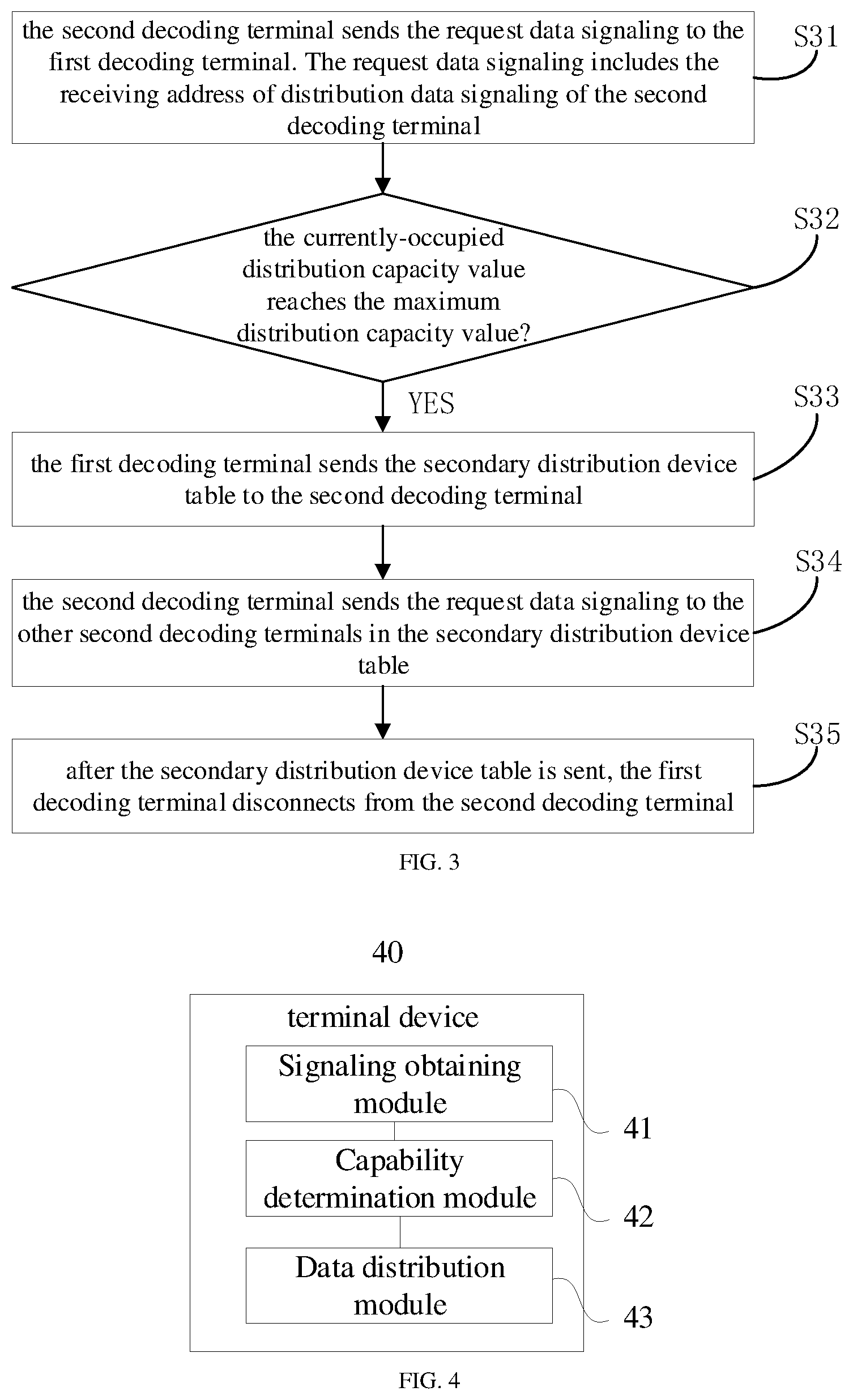 Patent US12316925 Figure 3 – Data transmission method, terminal device, and computer-readable storage medium