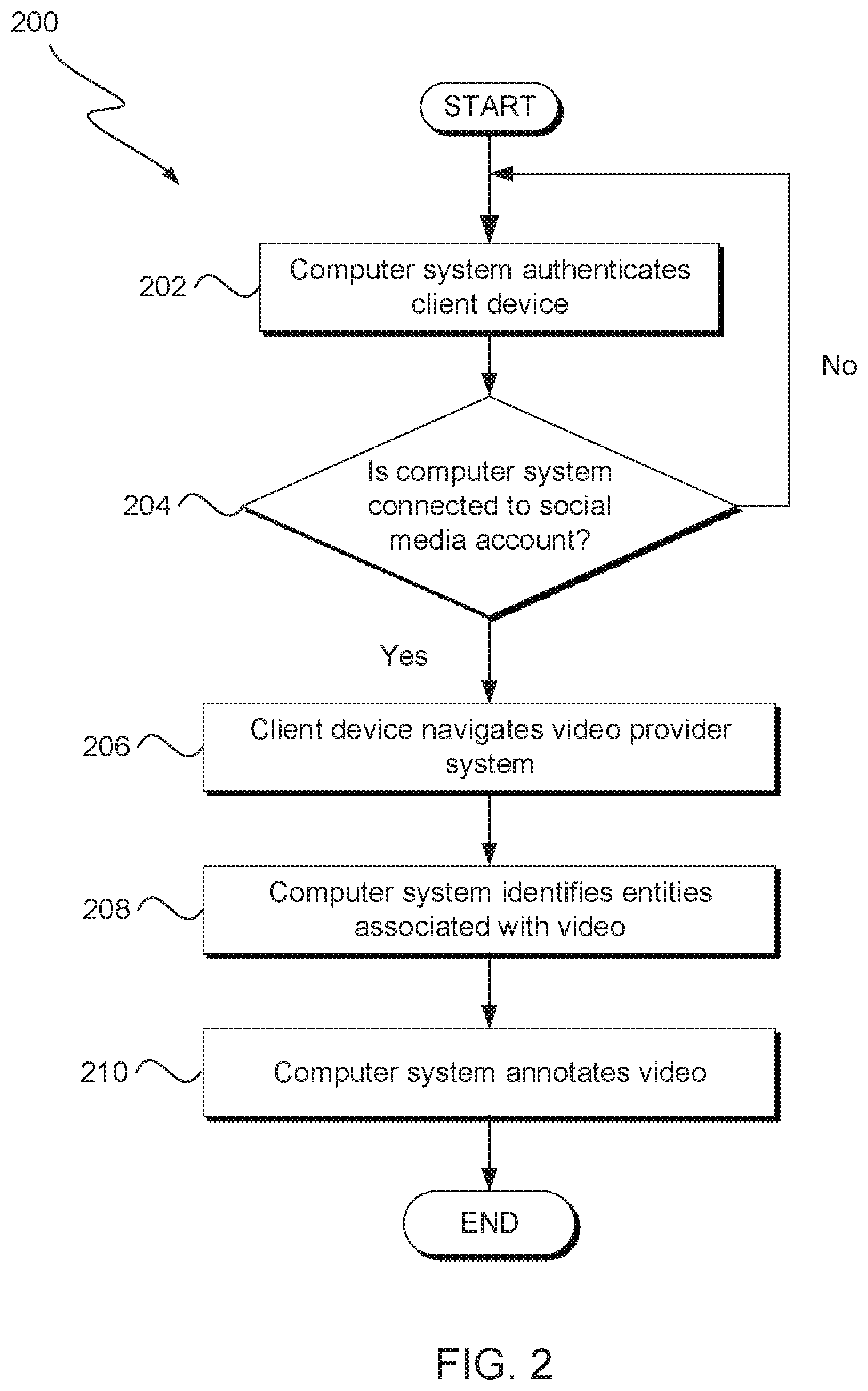 Patent US12316926 Figure 2 – Video annotation based on social media trends
