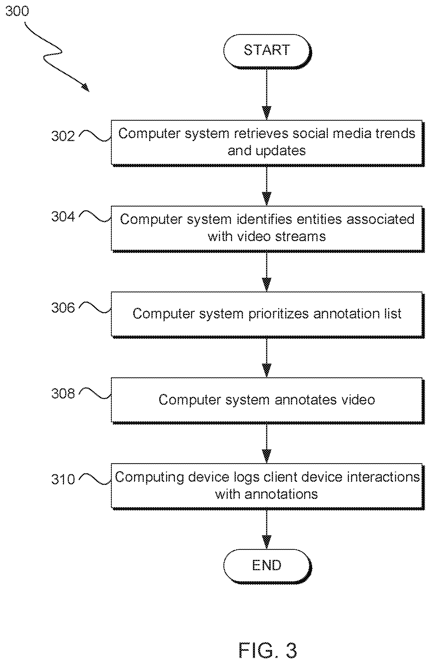 Patent US12316926 Figure 3 – Video annotation based on social media trends