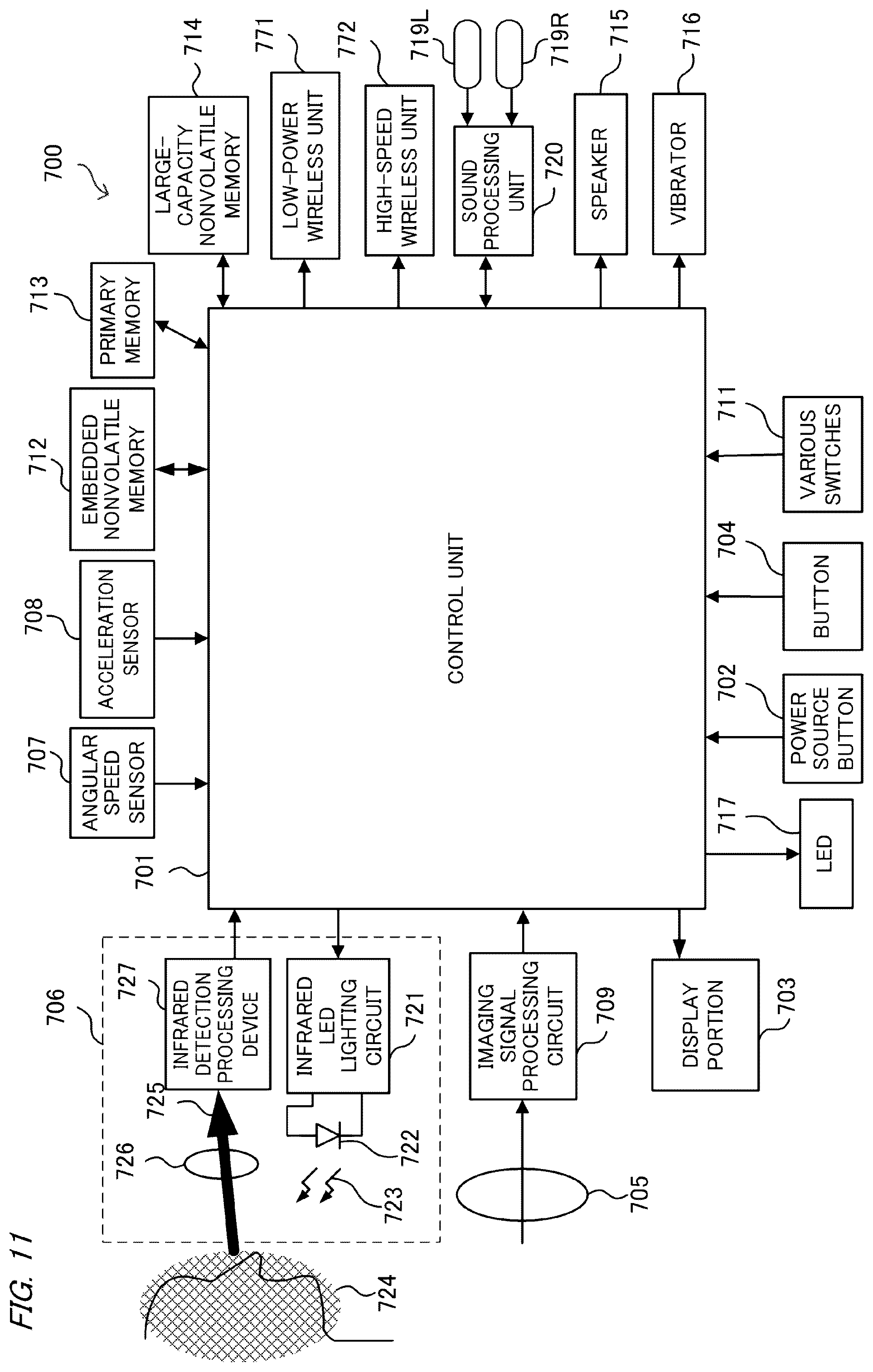Patent US12316949 Figure 10 – Imaging apparatus, capable of adjusting displacement of a recording region, display device, control method of imaging apparatus, and imaging system