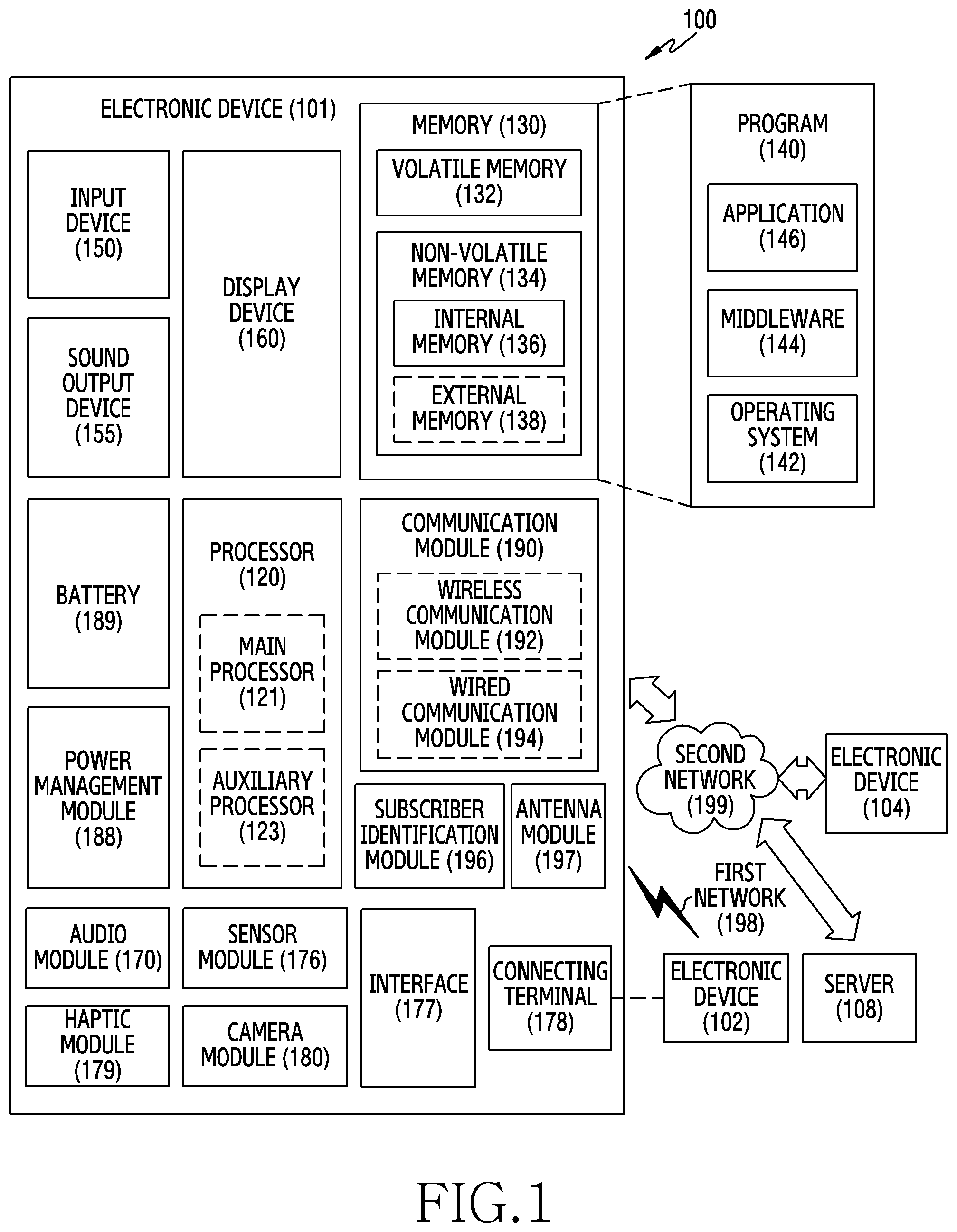 Patent US12316951 Figure 1 – Electronic device and method for changing magnification of image using multiple cameras