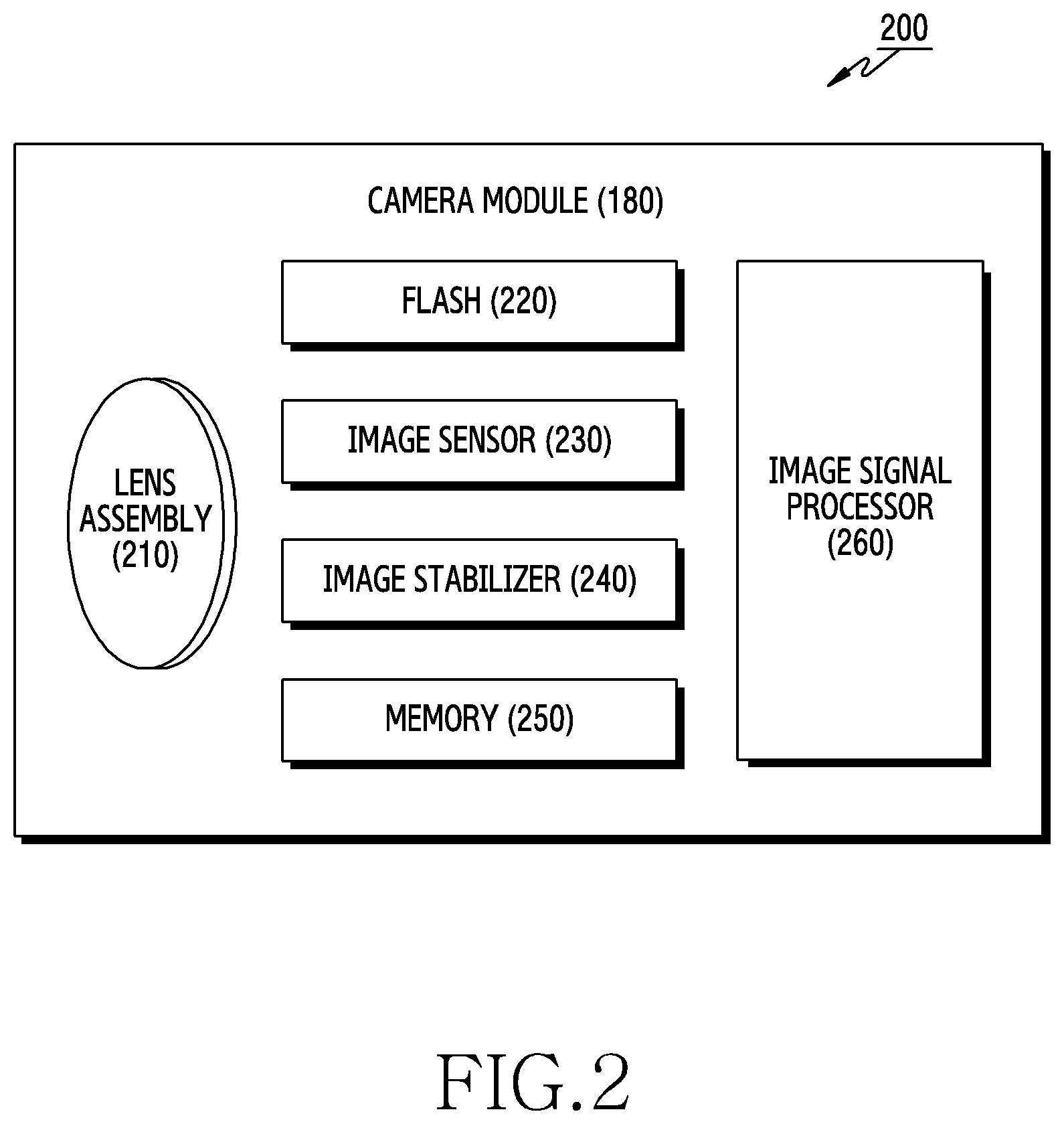 Patent US12316951 Figure 2 – Electronic device and method for changing magnification of image using multiple cameras