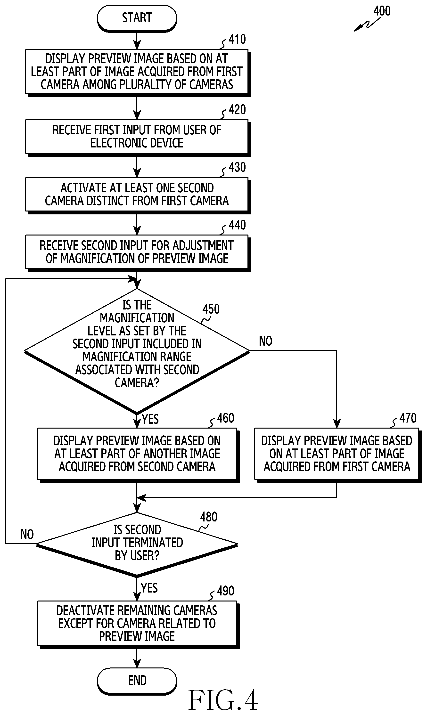 Patent US12316951 Figure 4 – Electronic device and method for changing magnification of image using multiple cameras