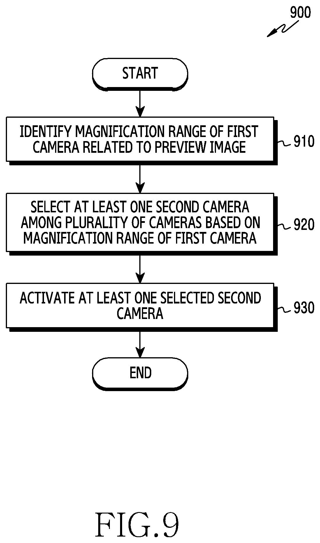 Patent US12316951 Figure 14 – Electronic device and method for changing magnification of image using multiple cameras
