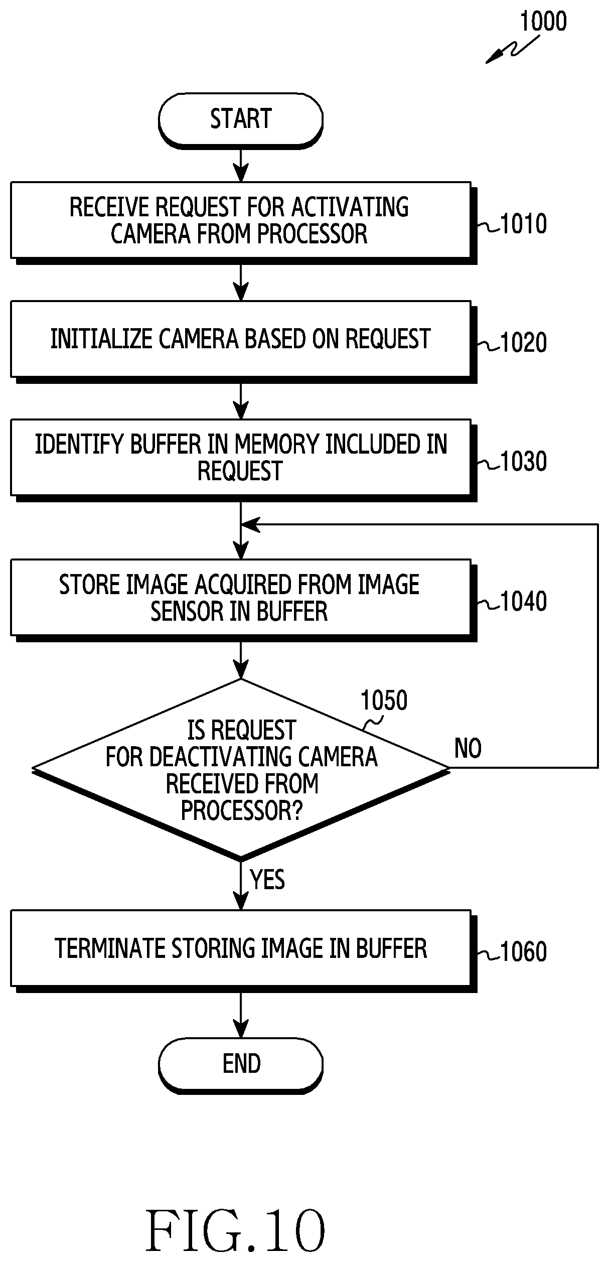Patent US12316951 Figure 15 – Electronic device and method for changing magnification of image using multiple cameras