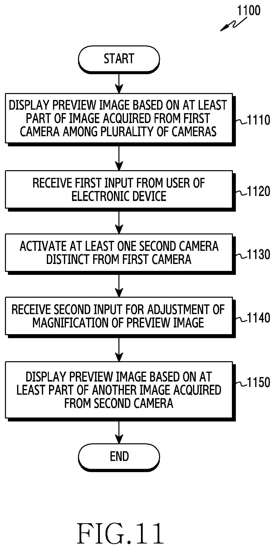 Patent US12316951 Figure 16 – Electronic device and method for changing magnification of image using multiple cameras