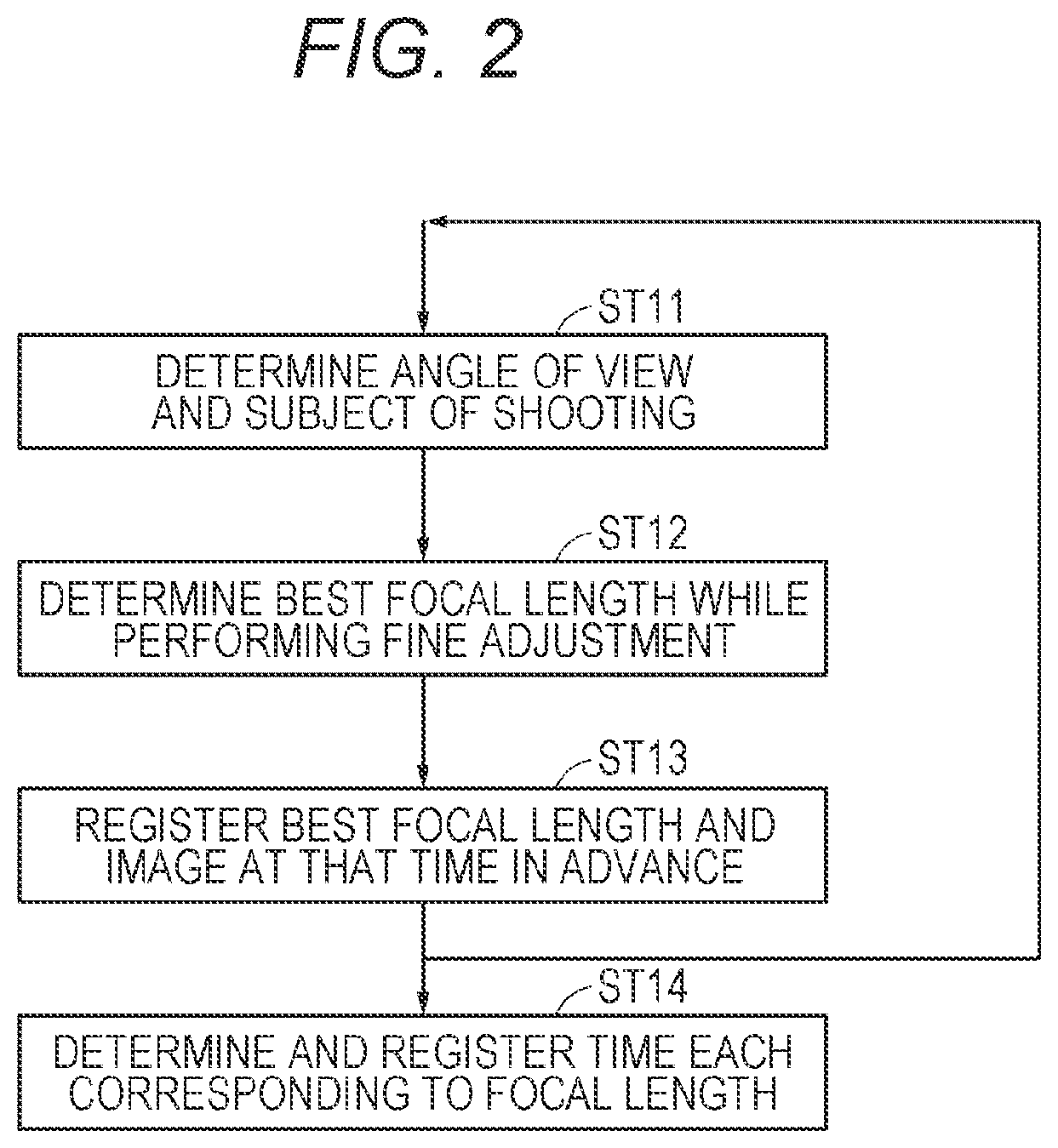 Patent US12316953 Figure 2 – Imaging apparatus and method of controlling imaging apparatus to display focal length