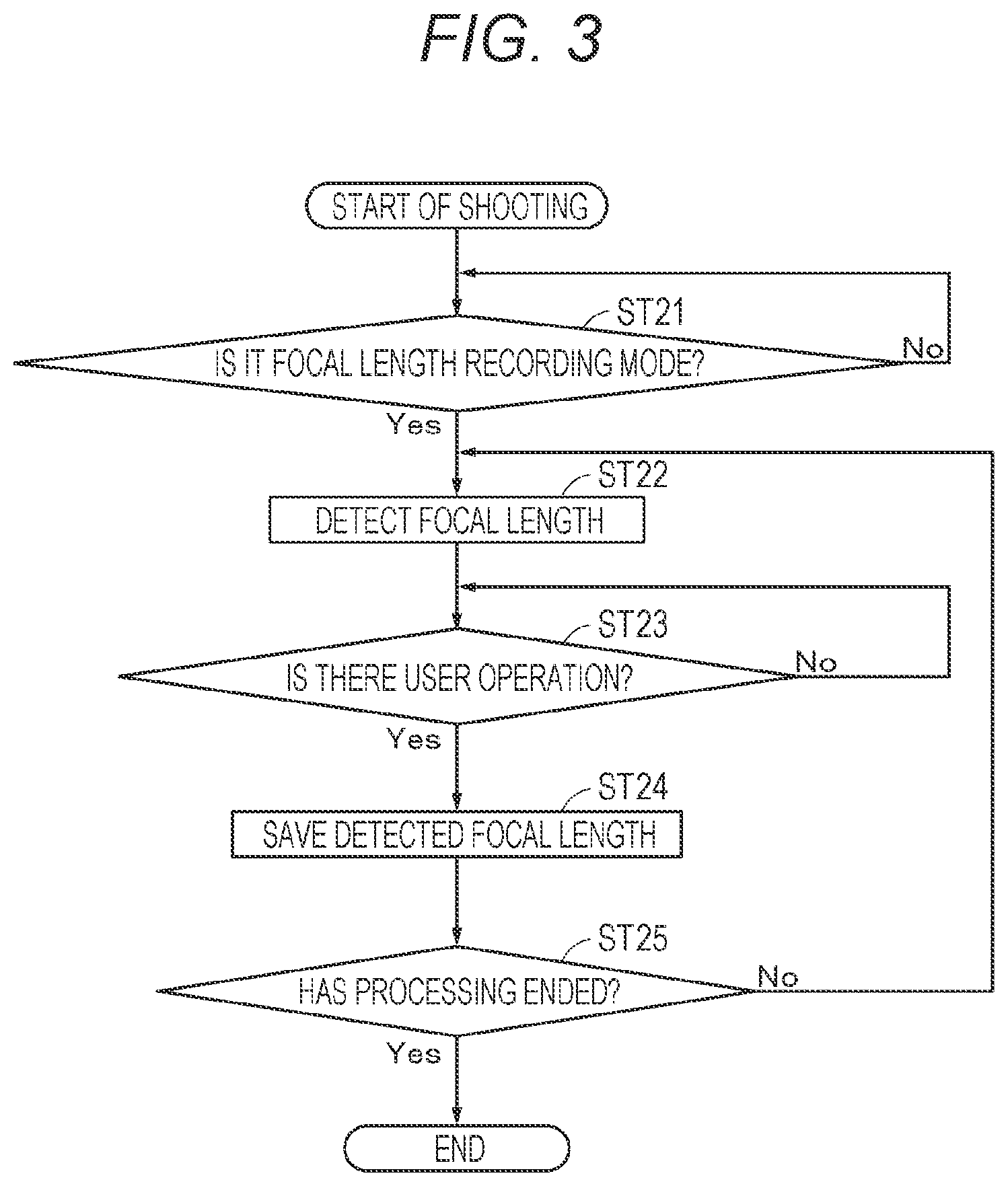 Patent US12316953 Figure 3 – Imaging apparatus and method of controlling imaging apparatus to display focal length