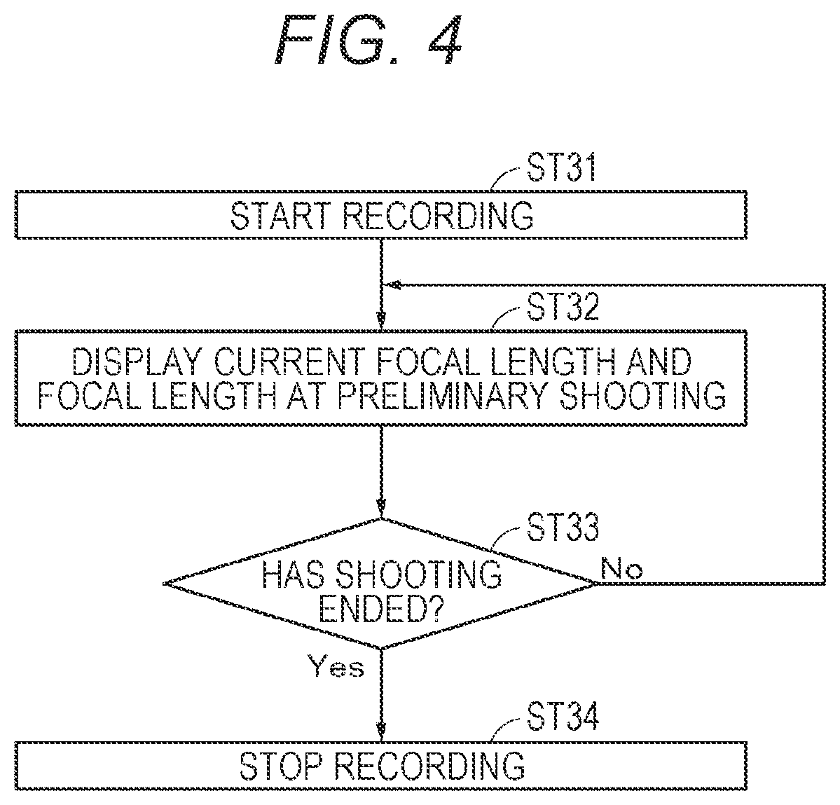 Patent US12316953 Figure 4 – Imaging apparatus and method of controlling imaging apparatus to display focal length