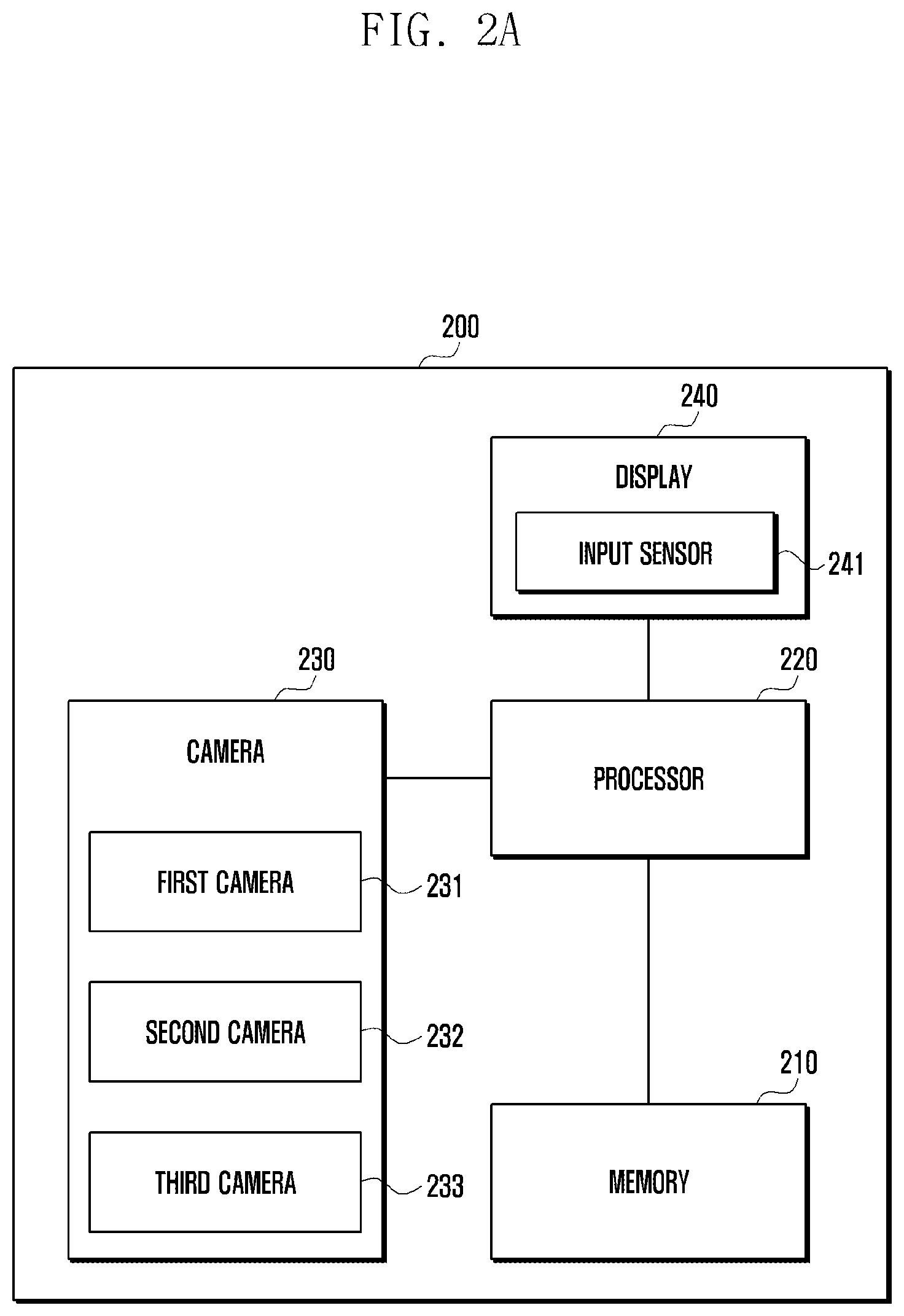 Patent US12316954 Figure 2 – Electronic device including plurality of cameras and method of operating the same