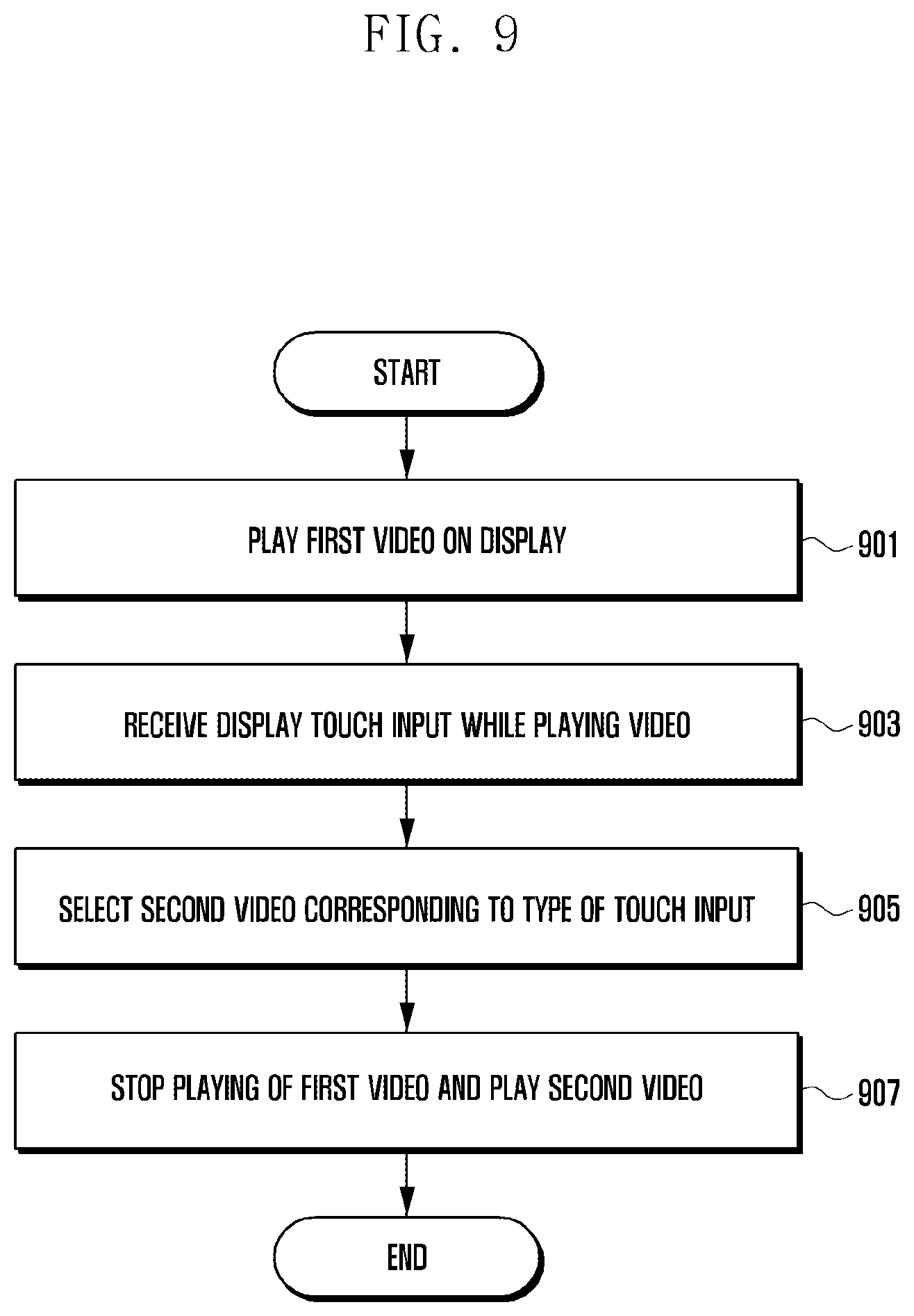 Patent US12316954 Figure 10 – Electronic device including plurality of cameras and method of operating the same