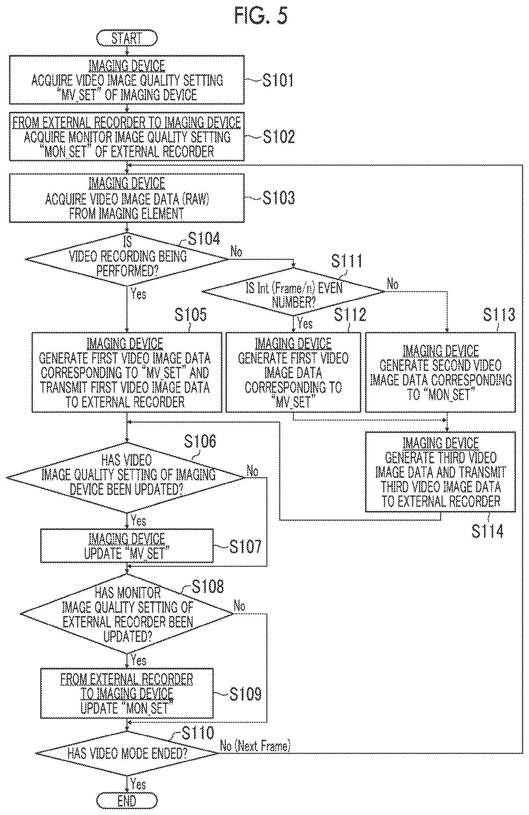 Patent US12316958 Figure 4 – Imaging device, imaging method, and program