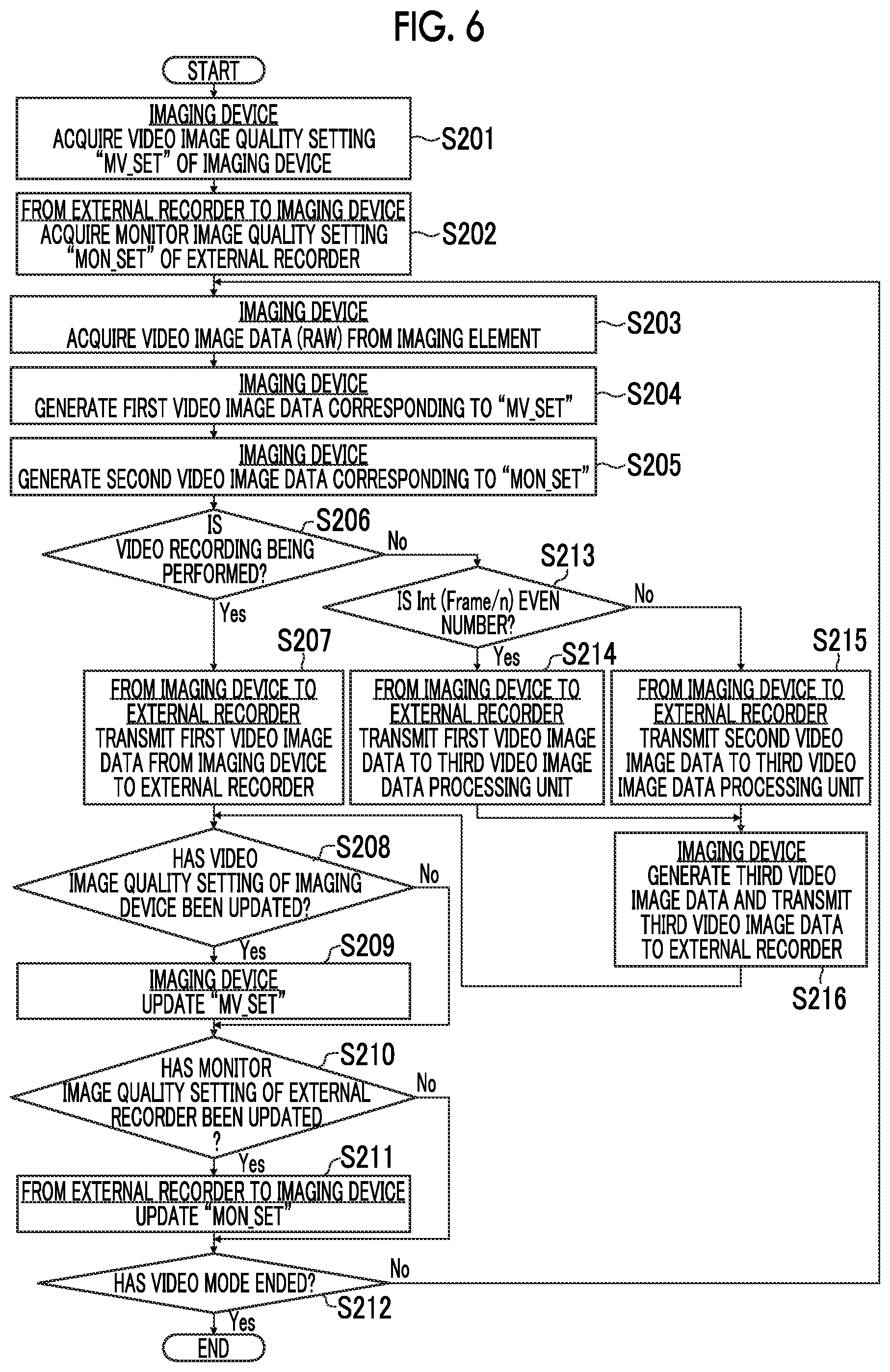 Patent US12316958 Figure 5 – Imaging device, imaging method, and program